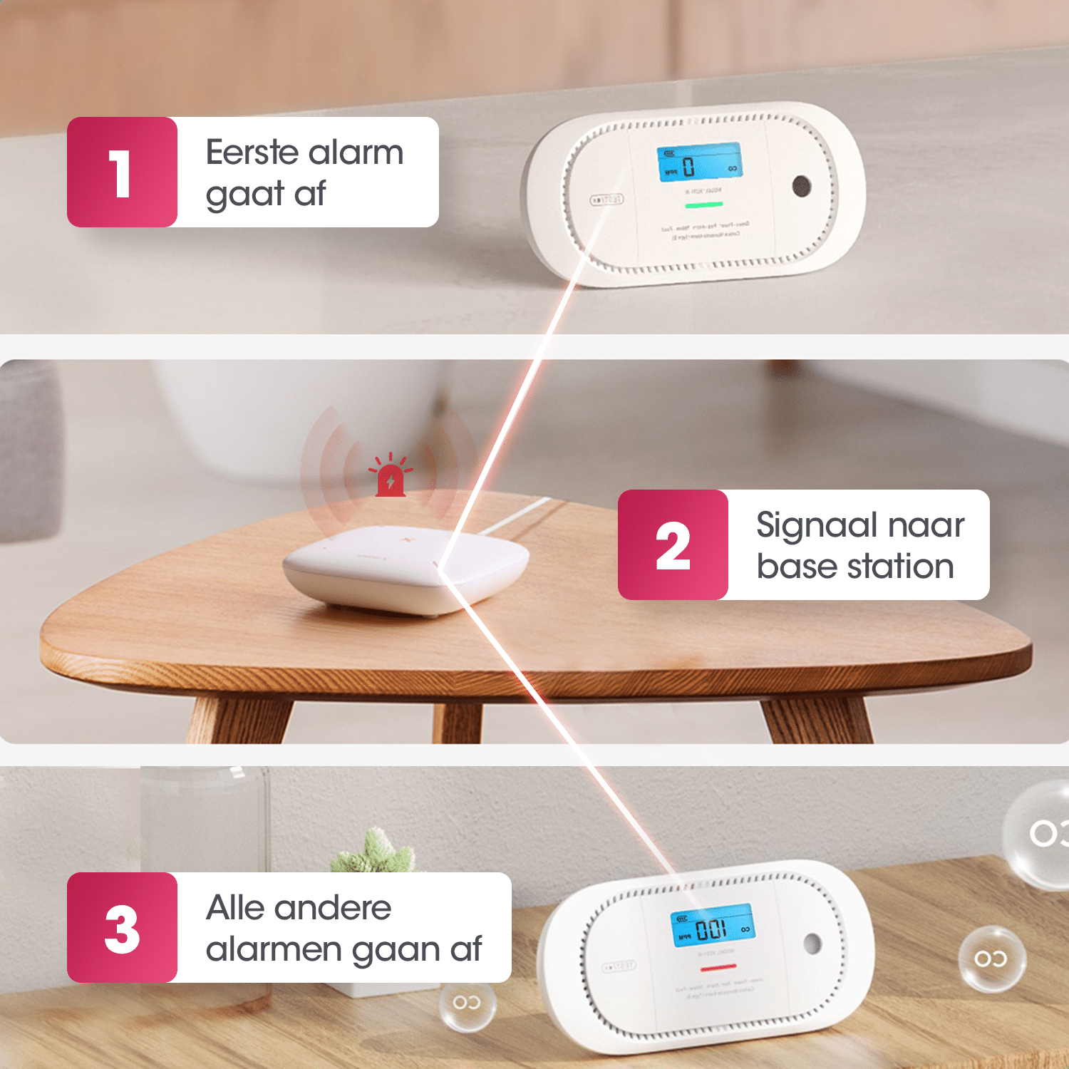 Eine Visualisierung eines Rauchmeldesystems. Erster Alarm, dann Signal an die Basis.
