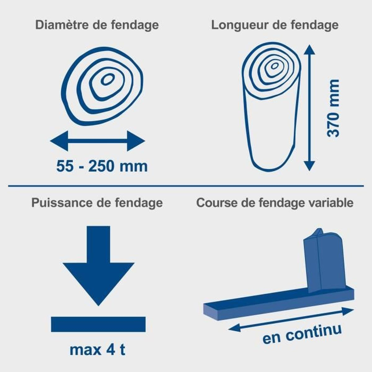 Diagram met afmetingen voor hout kloven: diameter, lengte en kracht.