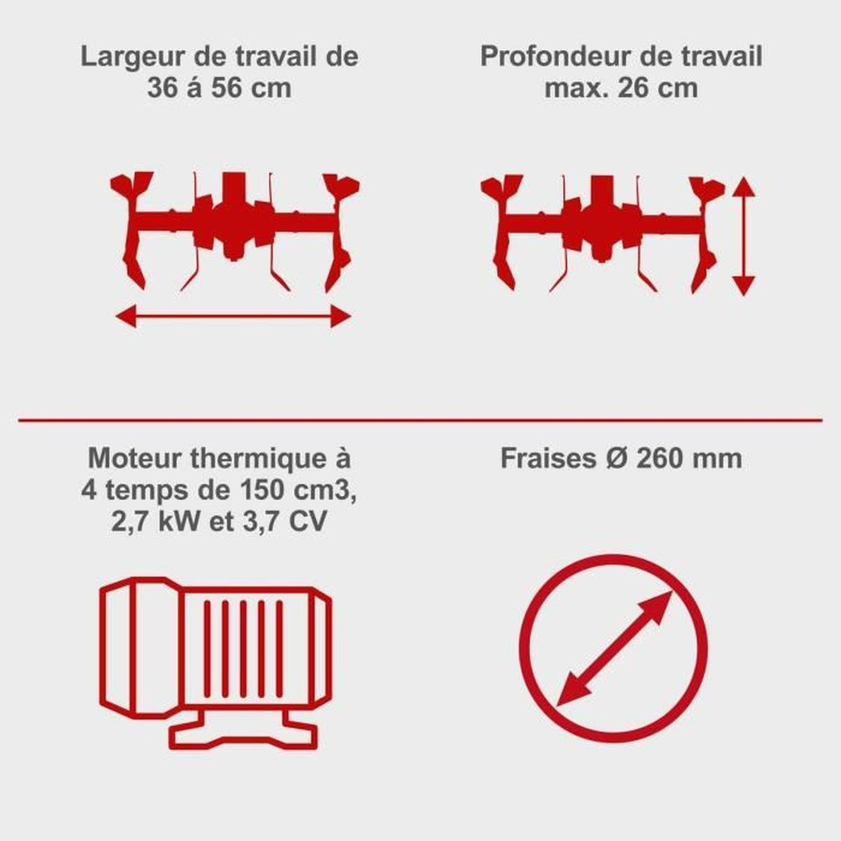 Ein Diagramm mit Text und Bildern. Es zeigt die Abmessungen und Spezifikationen eines Gartengeräts.