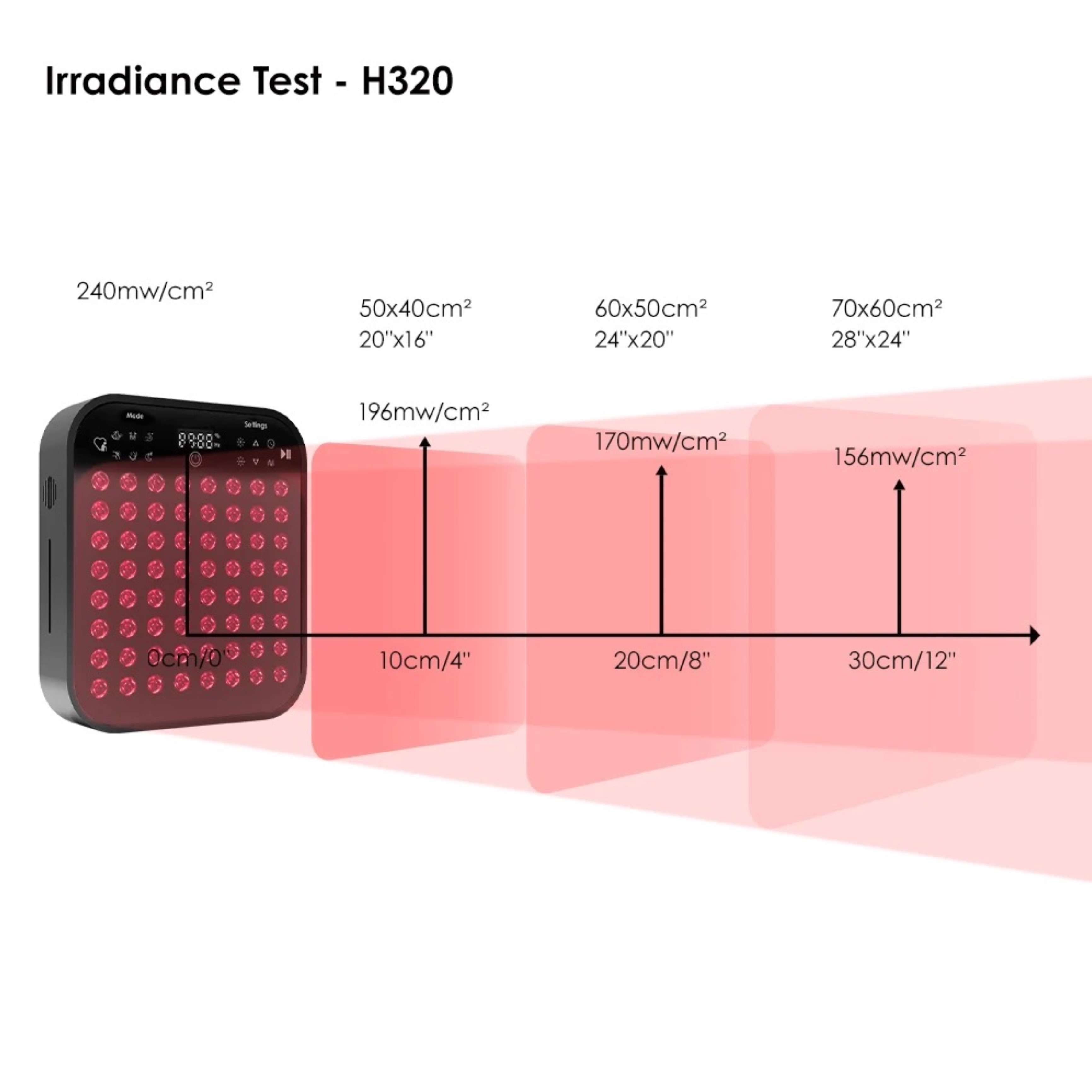 Obraz z wynikami testu napromieniowania. Urządzenie, strzałki i pomiary w cm i calach.