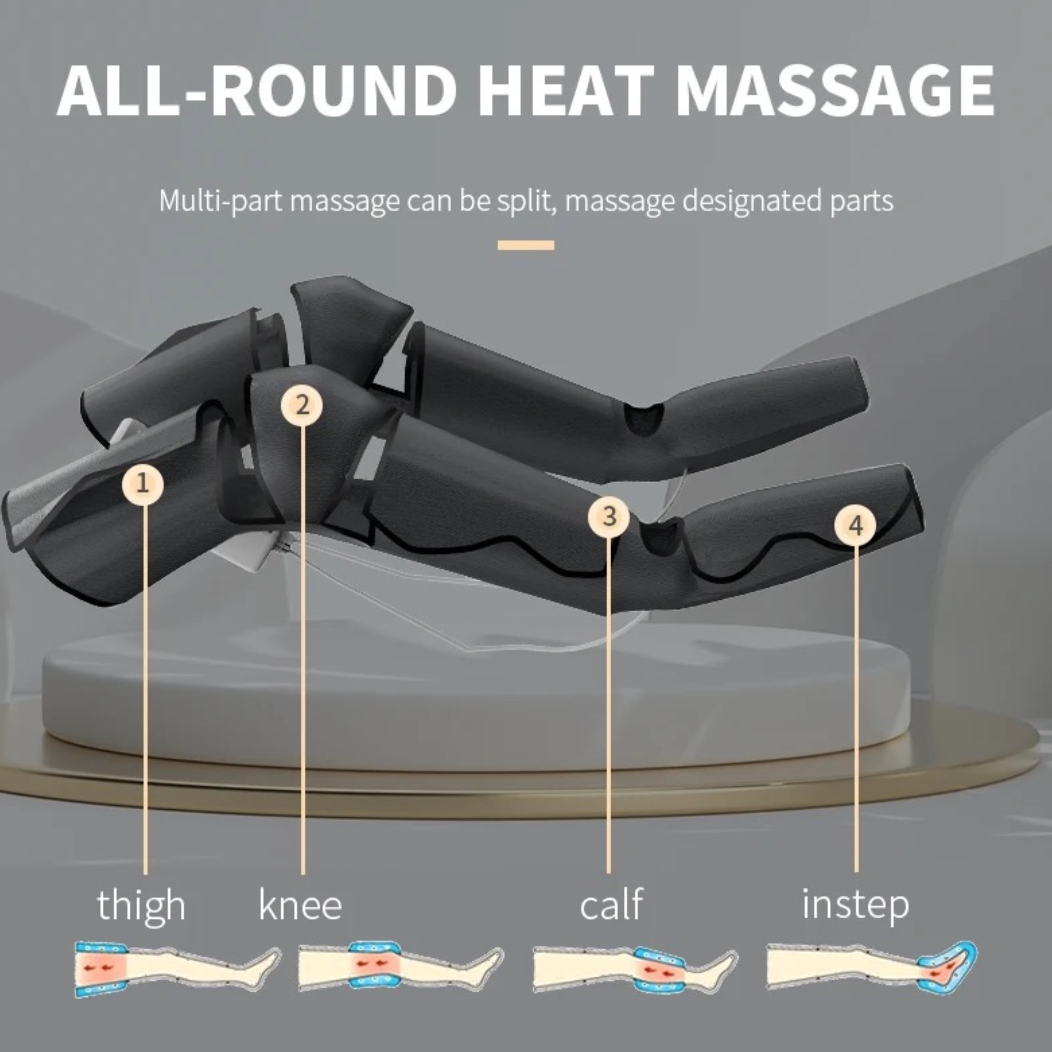 Schemat masażera nóg z etykietami: udo, kolano, łydka, podbicie. Sekcje w użyciu.