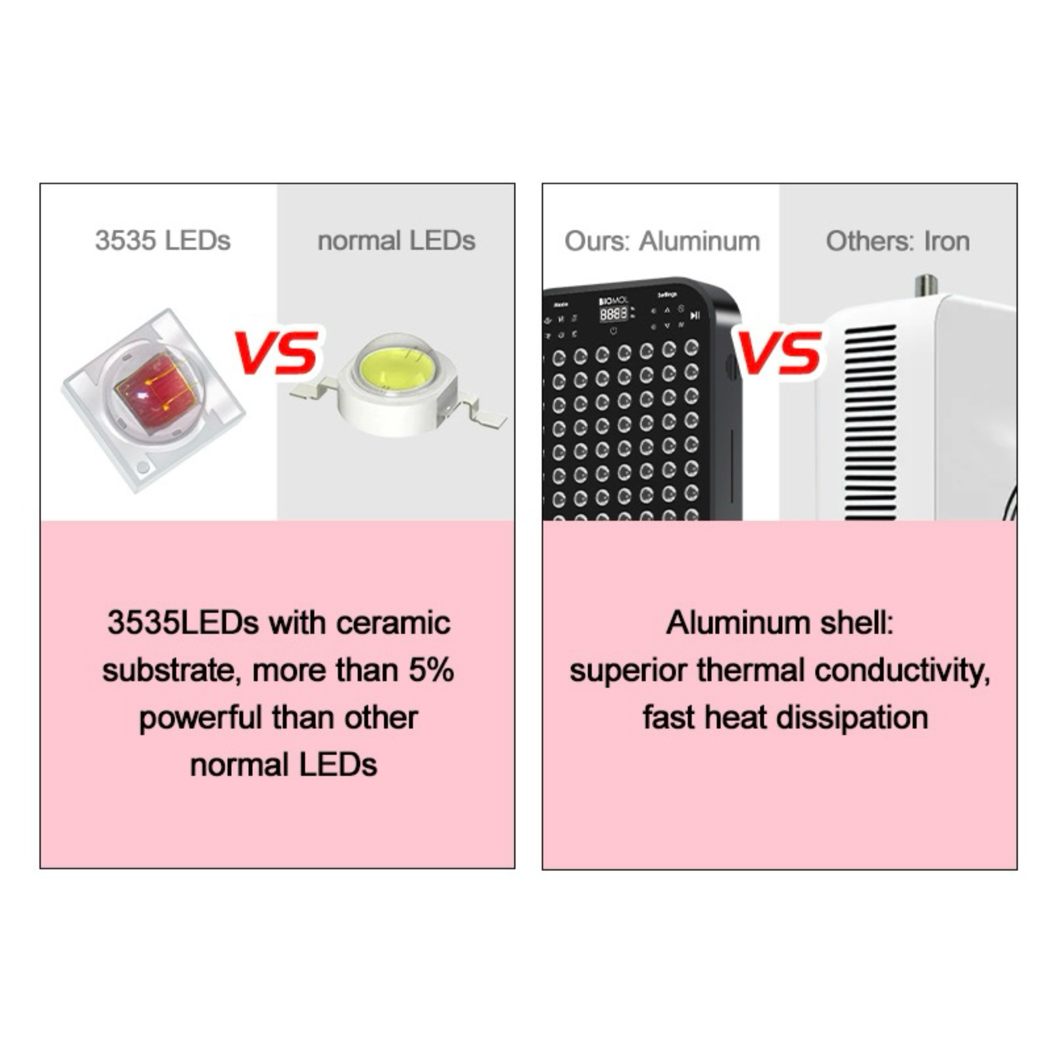 Porównanie świateł LED: 3535 diod LED vs normalne diody LED, Nasze: Aluminium, Inne: Żelazo.