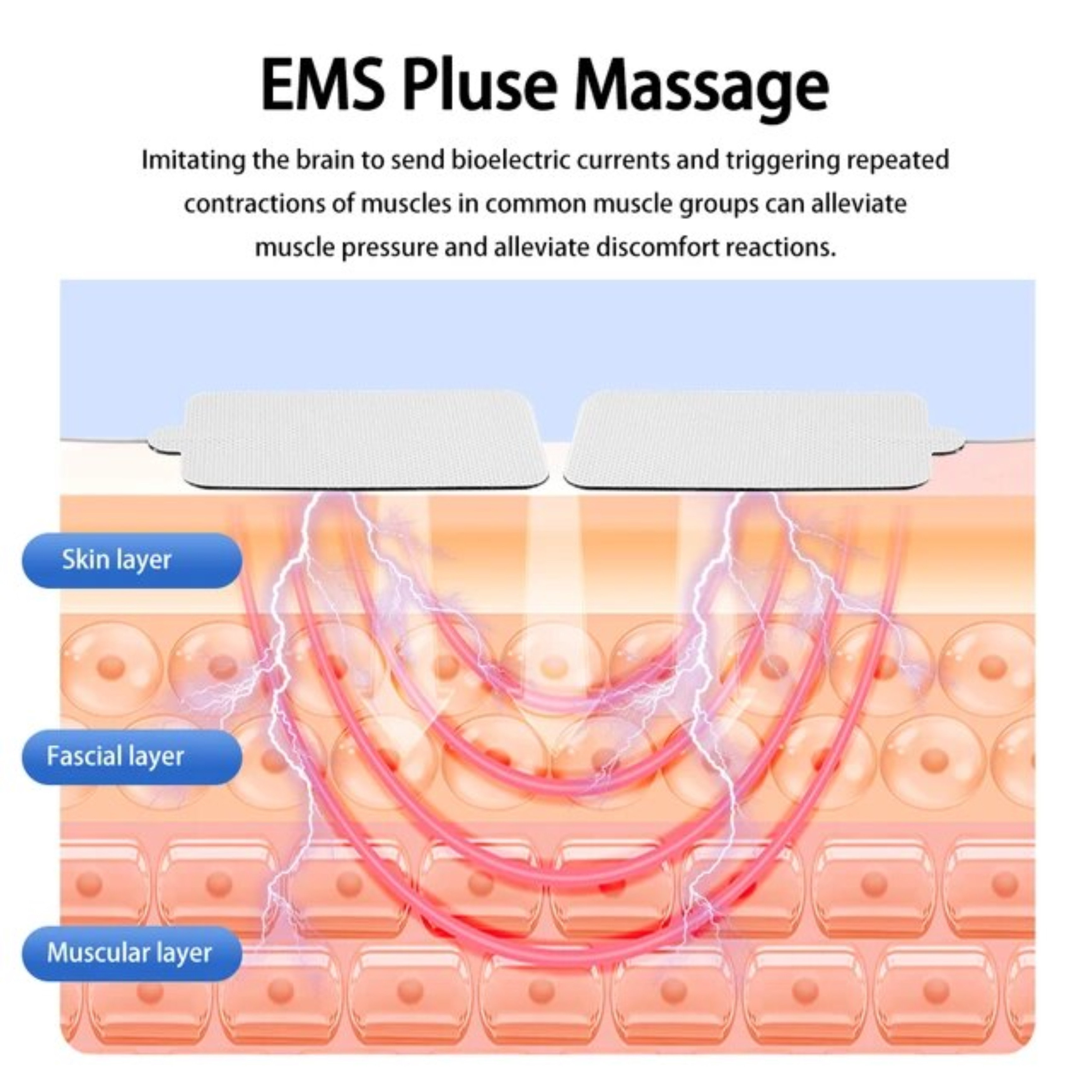 Schemat warstw skóry z prądem elektrycznym. Białe podkładki na górze, czerwone linie łączące warstwy.