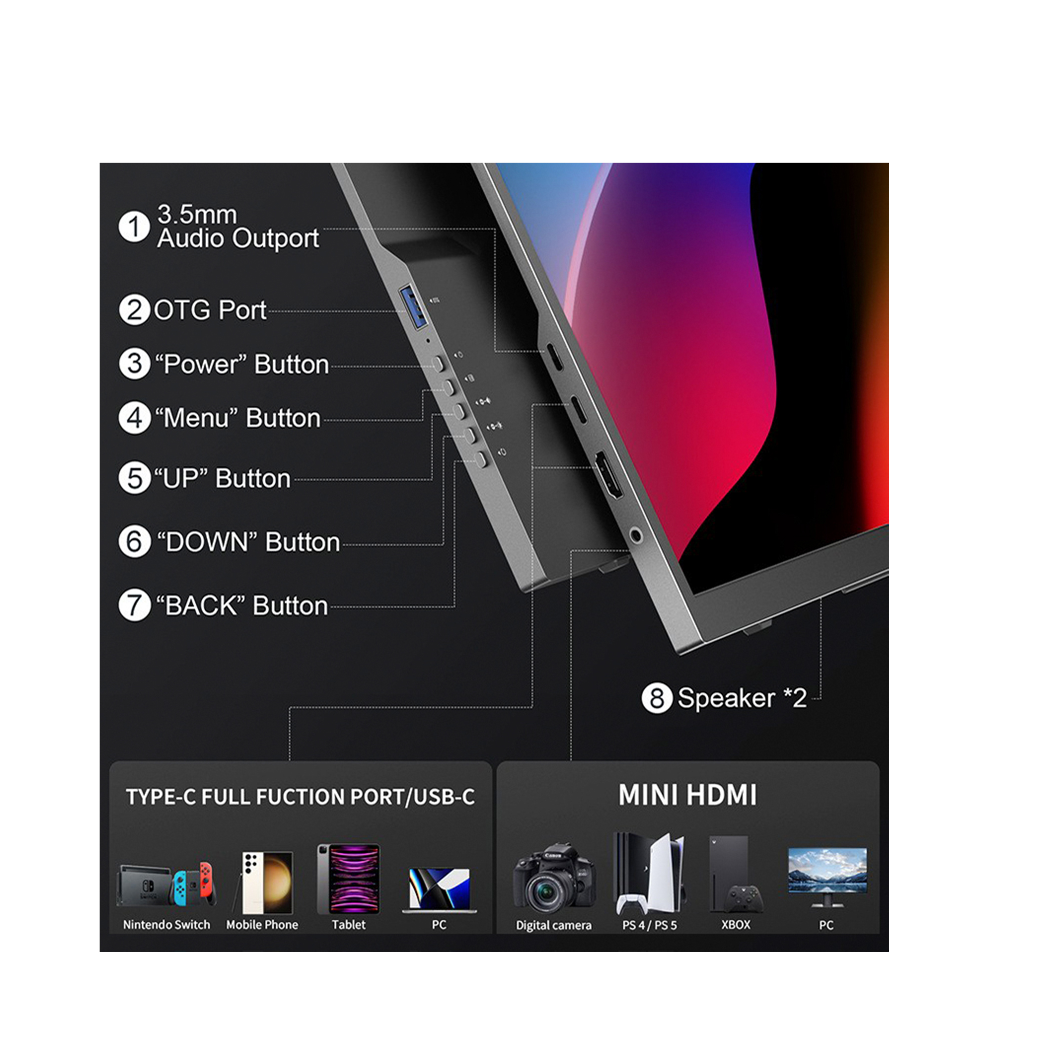 Zbliżenie monitora z etykietami wskazującymi porty i przyciski, ze schematem podłączonych urządzeń.