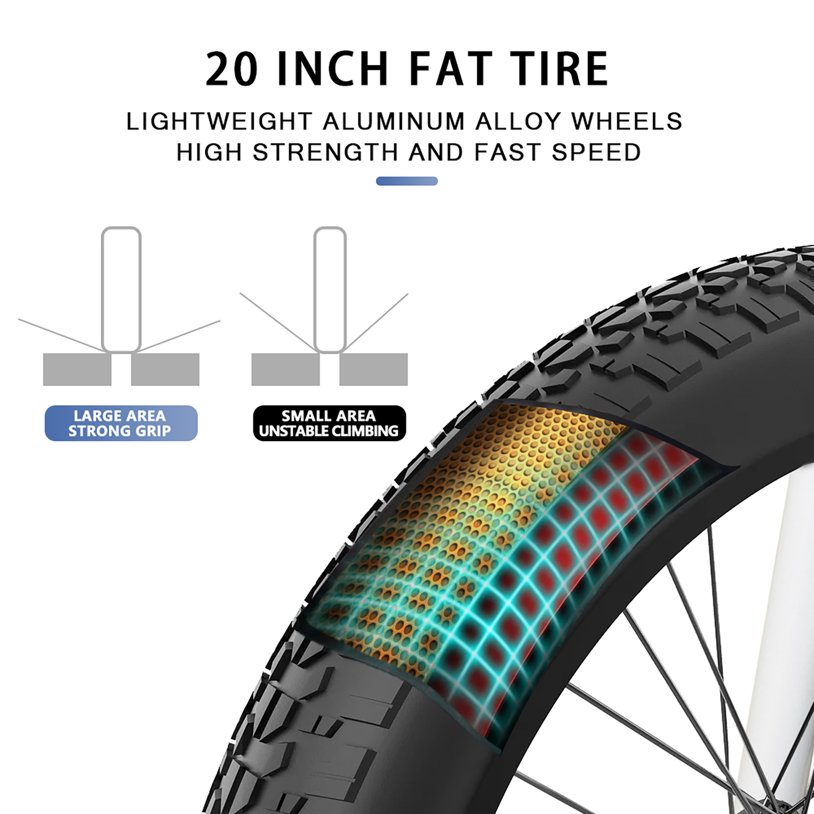 Fahrradreifen-Querschnitt mit Fatbike-Design und Diagrammen, die den Grip anzeigen.