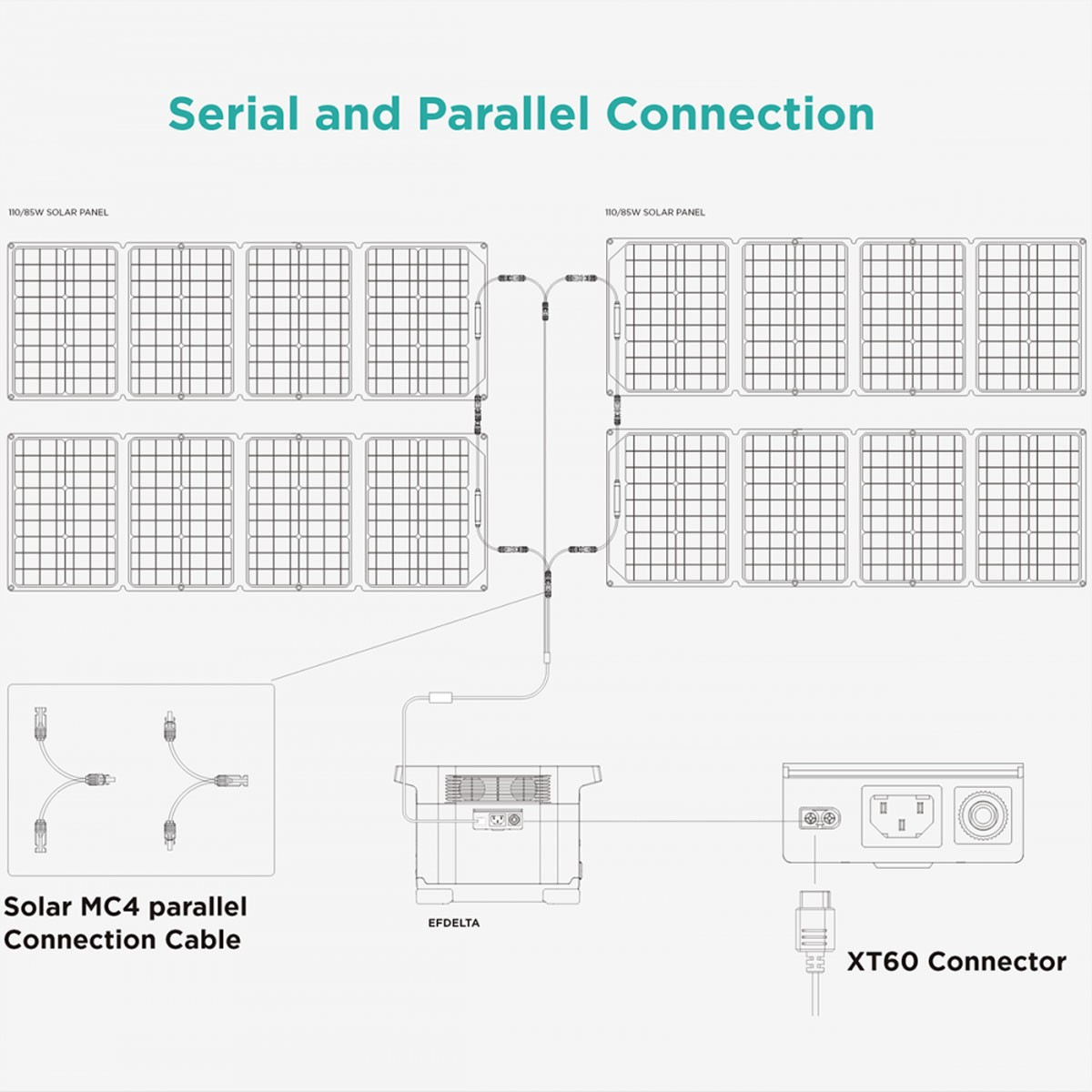 Schemat paneli słonecznych, elektrowni i złączy z tekstem: "Połączenie szeregowe i równoległe".