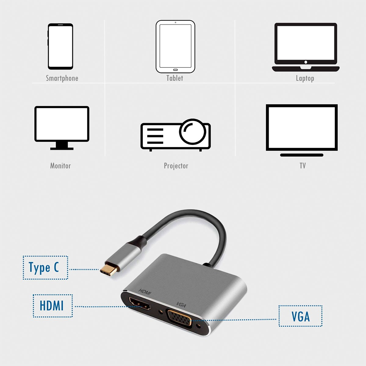 Adapter z portami Type C, HDMI i VGA, ze schematami podłączonych urządzeń.