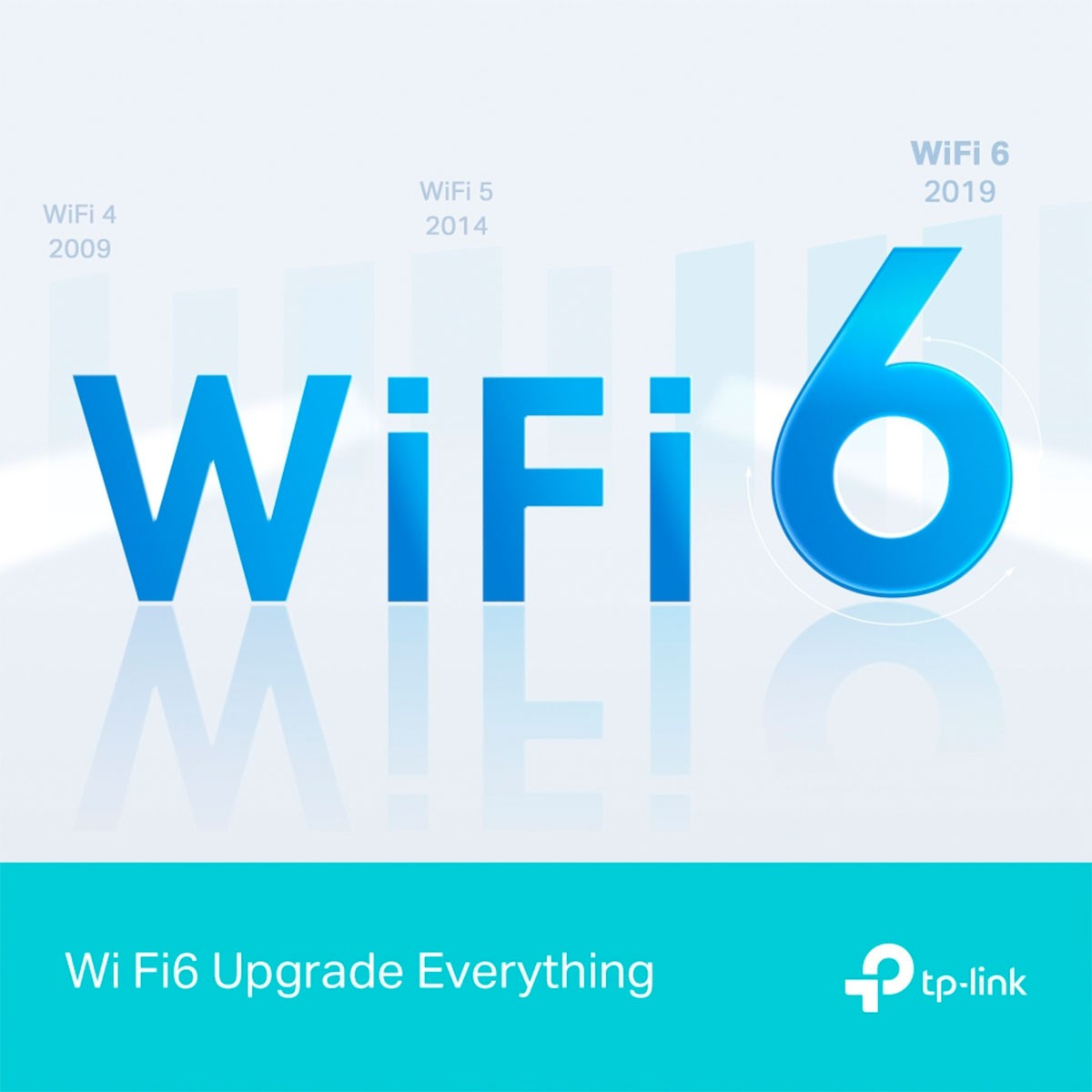 Niebieskie logo 'WiFi 6' z tekstem o generacjach Wi-Fi od 2009 do 2019 roku.