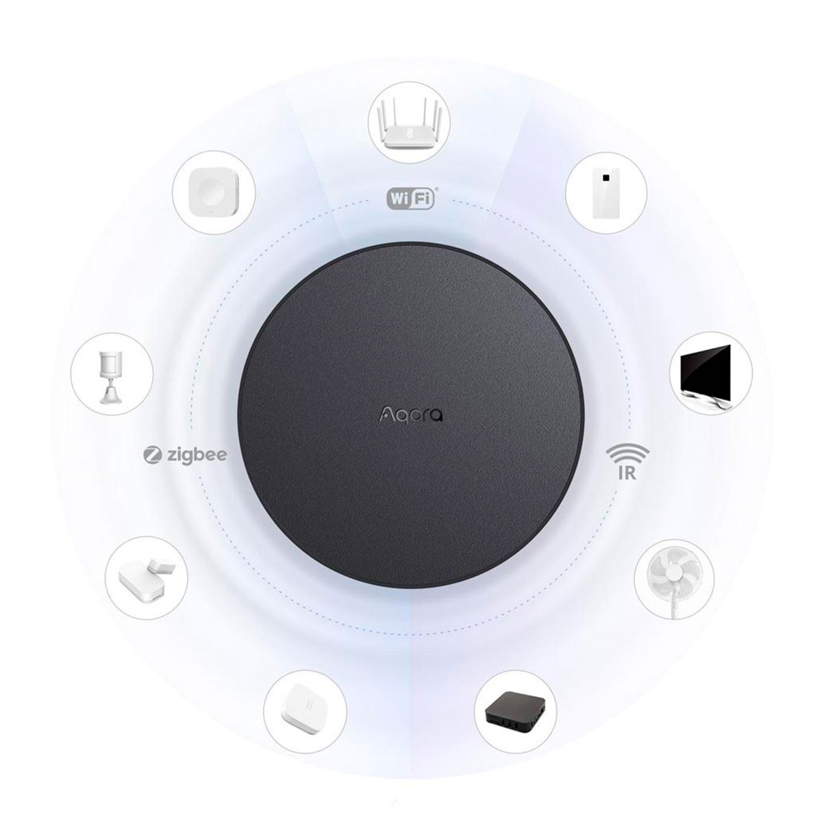 Hub per la casa intelligente con icone: Wi-Fi, Zigbee, IR. Mostra le icone dei dispositivi attorno all'hub.