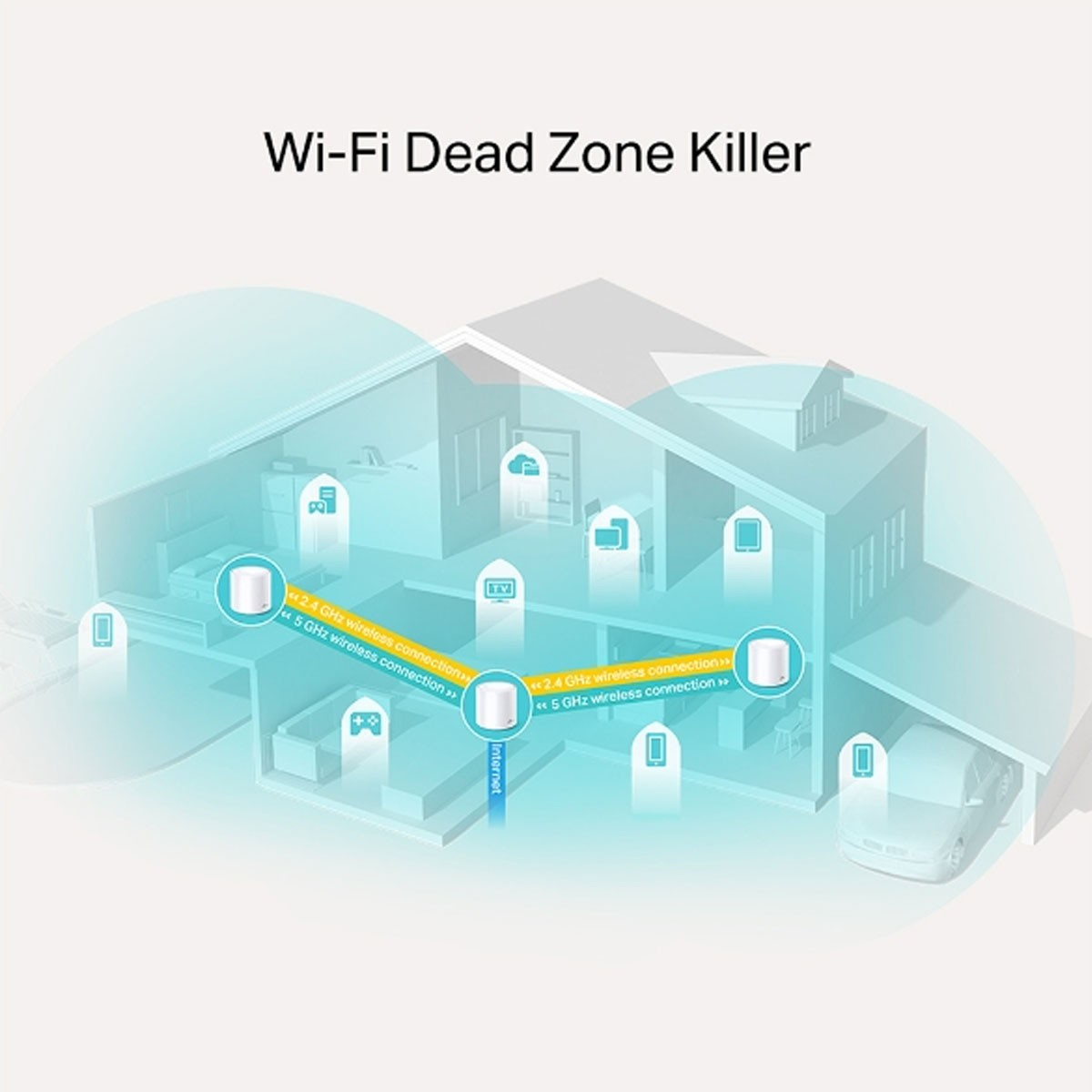 Ilustrowany schemat domu ze strefami zasięgu Wi-Fi. Strzałki wskazują punkty połączeń.