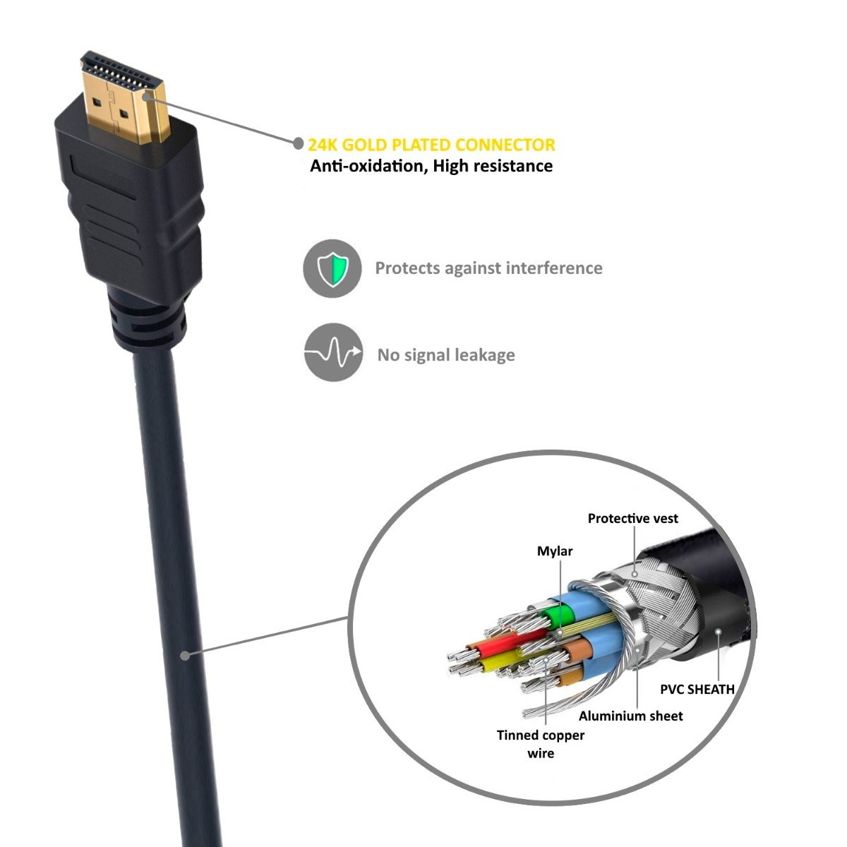 Un cable HDMI con llamadas sobre sus características.