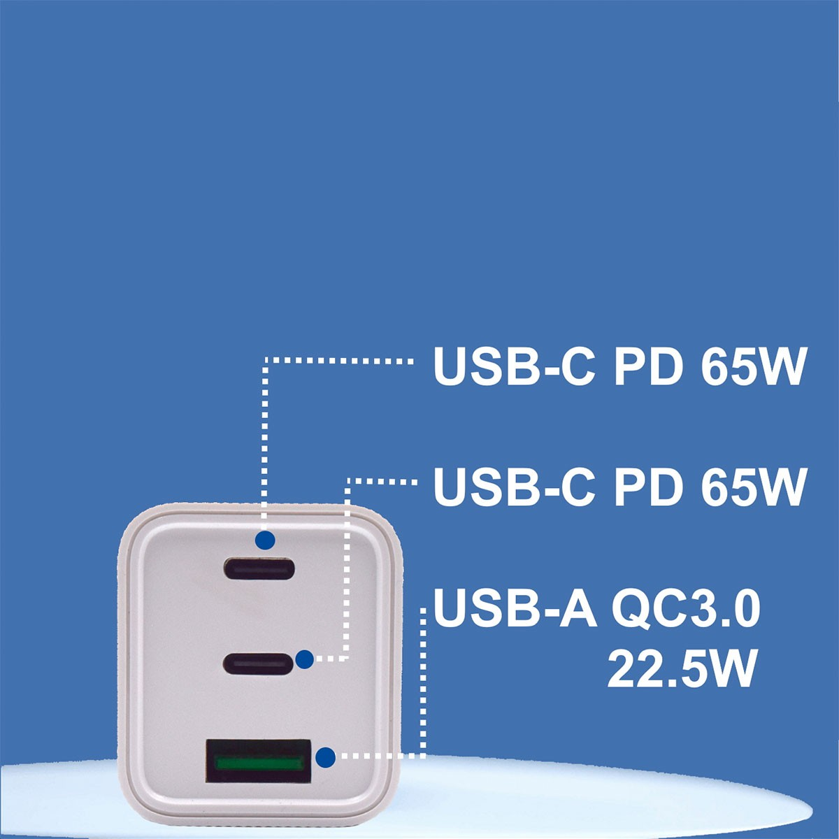 Adattatore di alimentazione bianco con tre porte USB, etichettato con USB-C PD 65W e USB-A QC3.0.