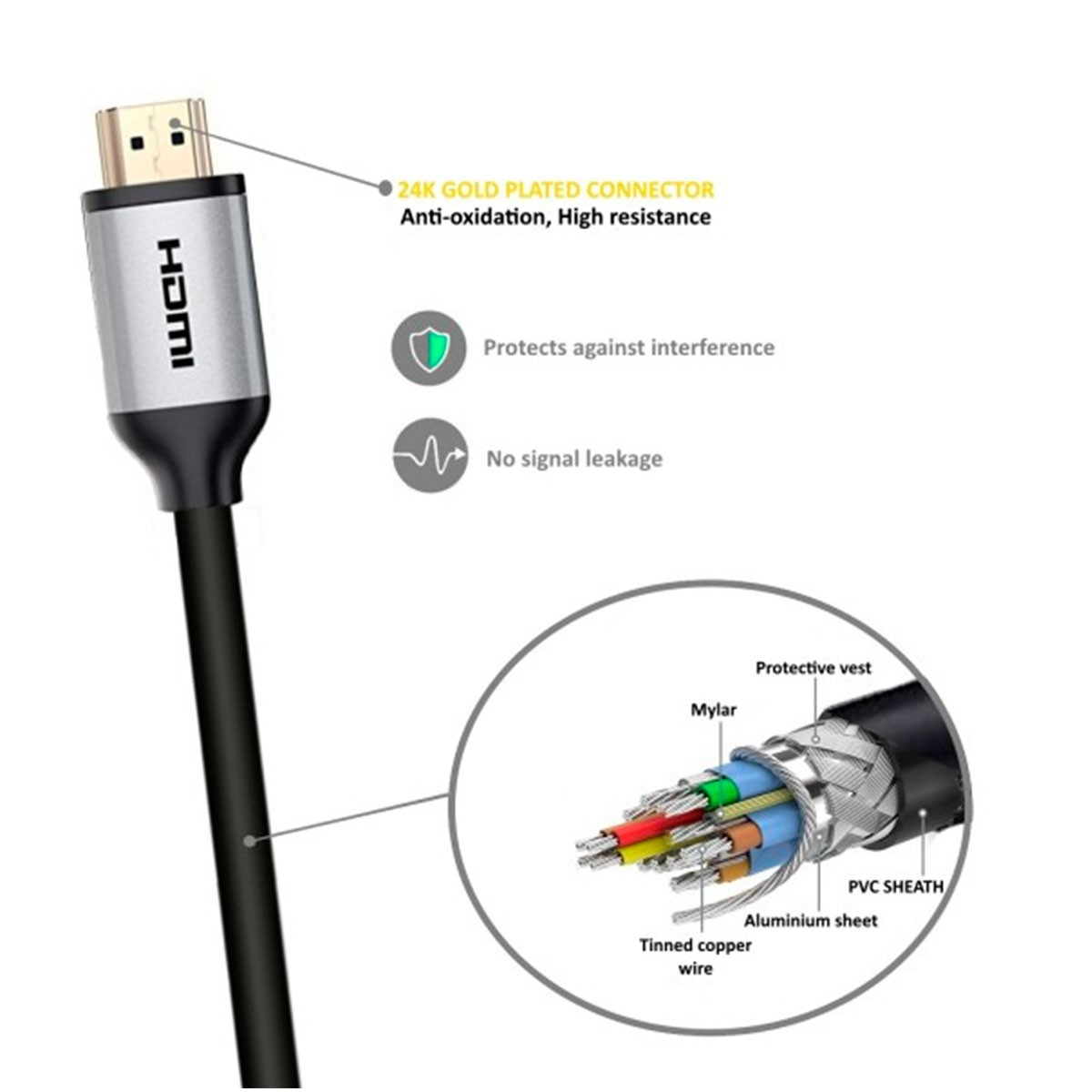 HDMI-kabel met labels. Toont vergulde connector en kabelcomponenten.