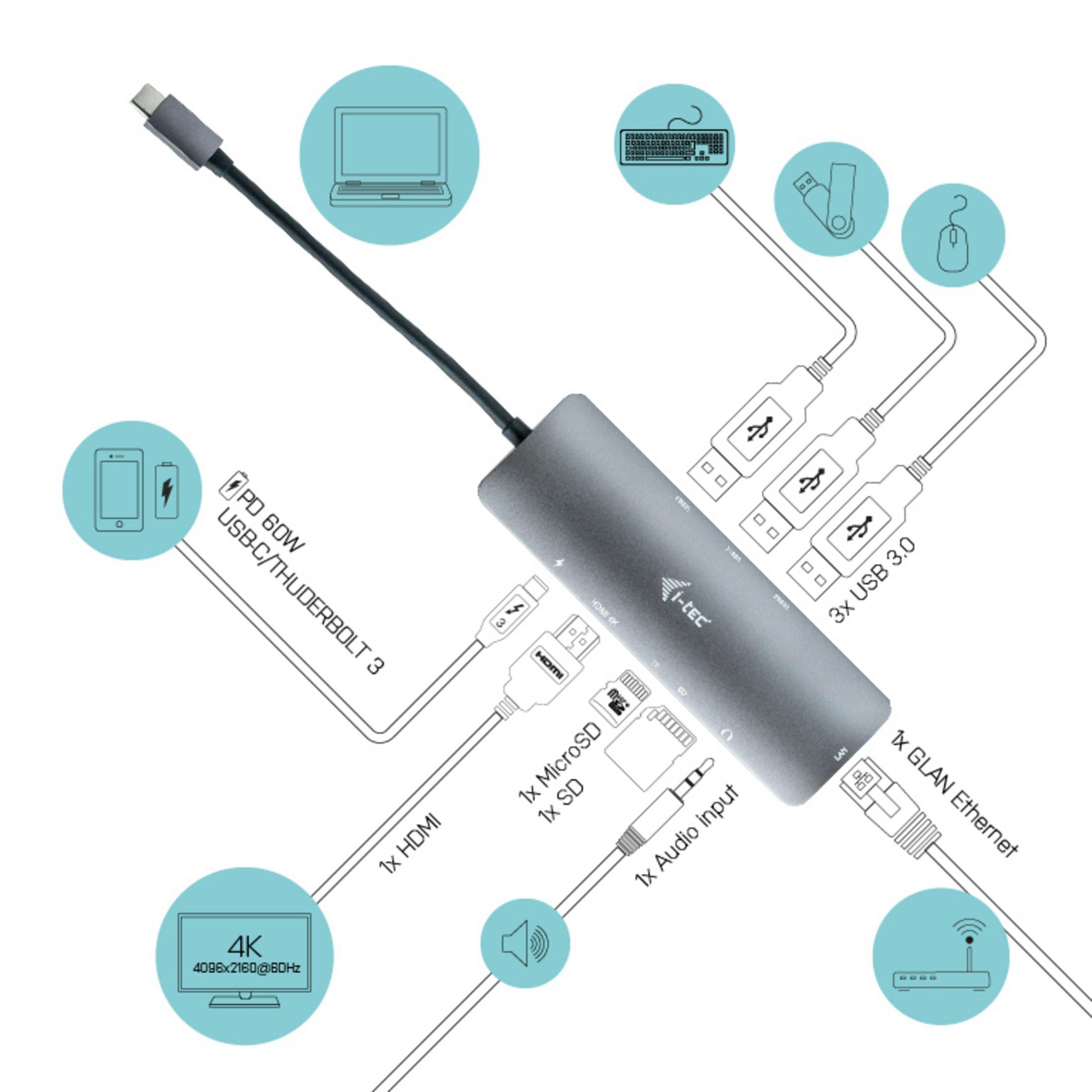 Diagramm eines USB-C-Hubs mit verschiedenen Anschlüssen, einschließlich HDMI, USB und Ethernet, mit angeschlossenen Geräten.