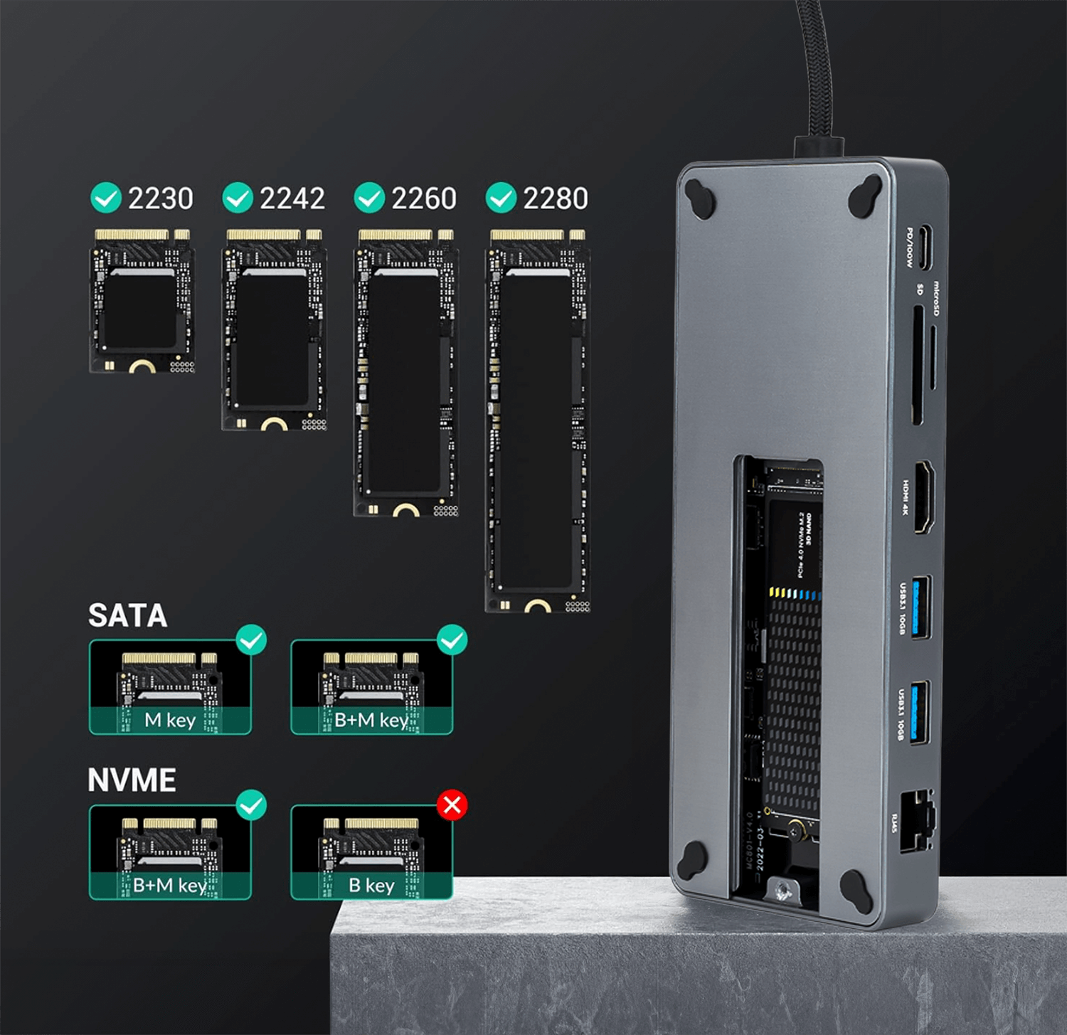 Schemat typów dysków SSD SATA i NVMe. Dyski SSD są pokazane obok szarego huba z portami i złączami.