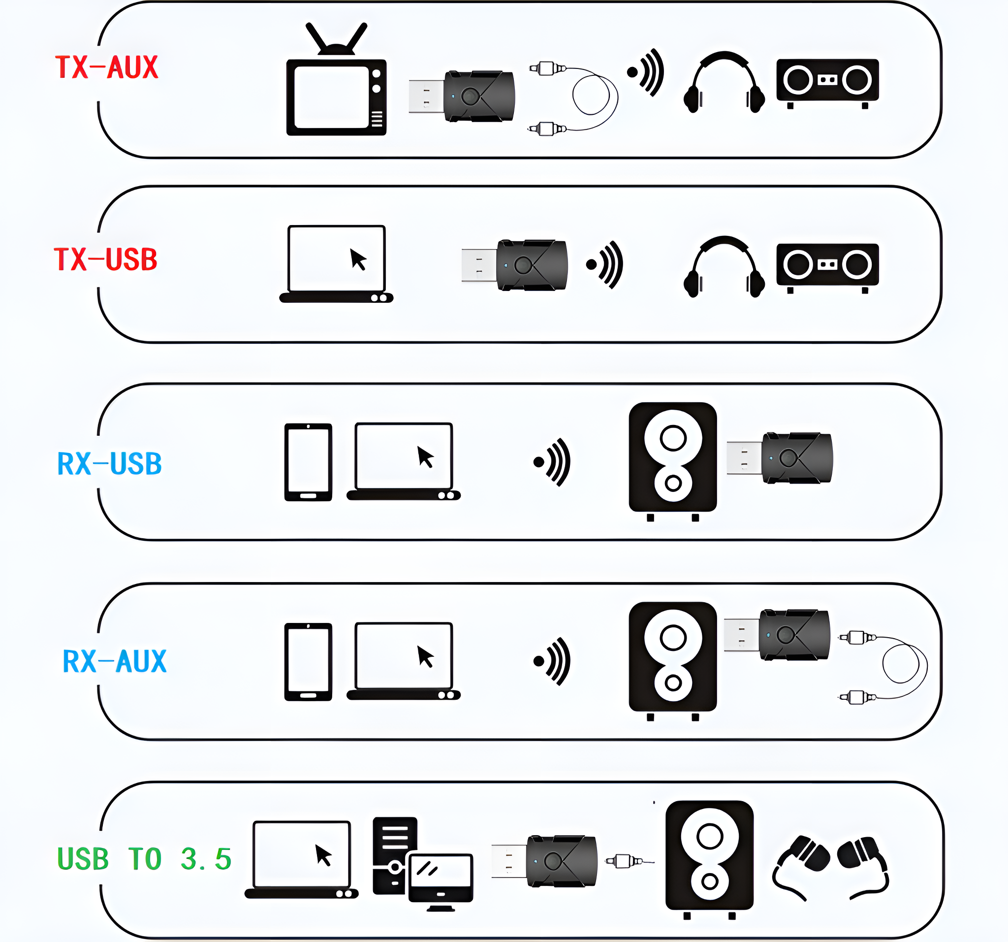 Diagramm, das verschiedene Möglichkeiten zum Anschließen von Geräten mit einem schwarzen Adapter zeigt. Weißer Hintergrund.