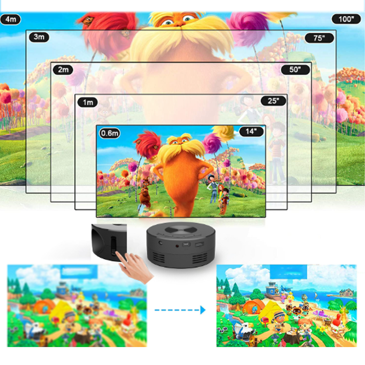 Un proyector mostrando una caricatura, con diferentes tamaños de pantalla y distancias.