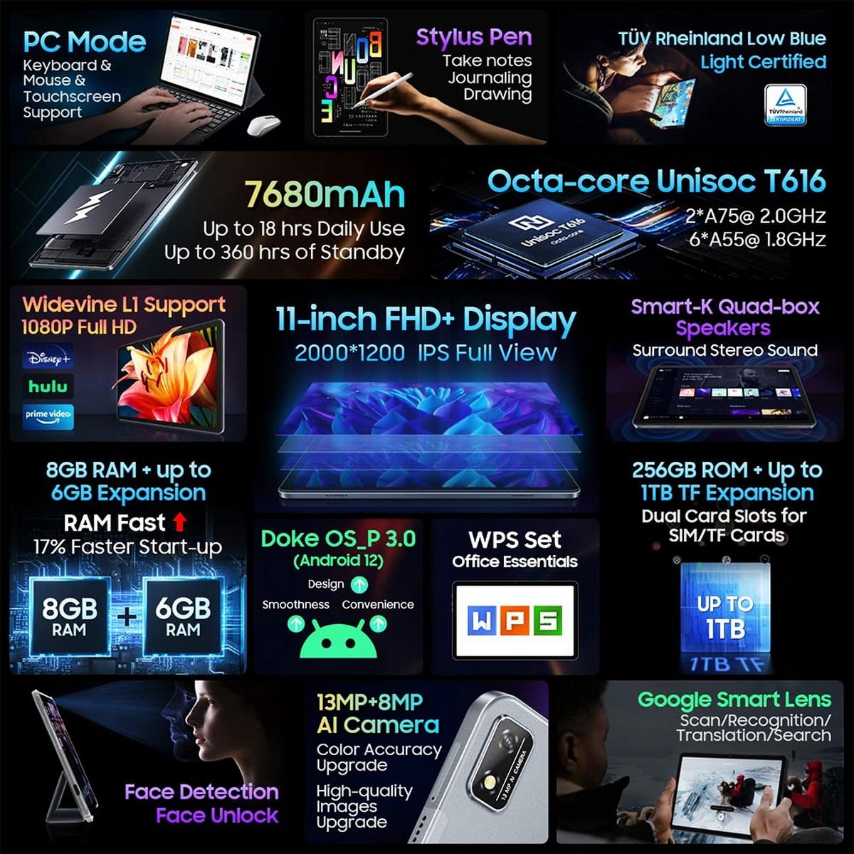 Tablet mit Funktionen: Display, Akku, Kamera und RAM. Inklusive Stift und Tastaturunterstützung.