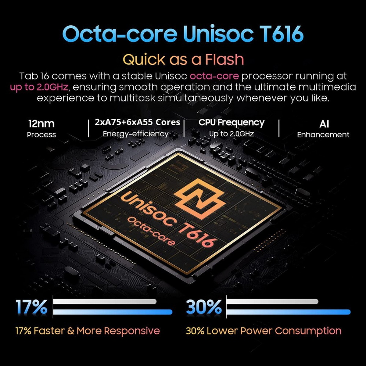 Eine Abbildung eines Prozessors mit dem Text Octa-Core Unisoc T616. Es gibt Prozentbalken.