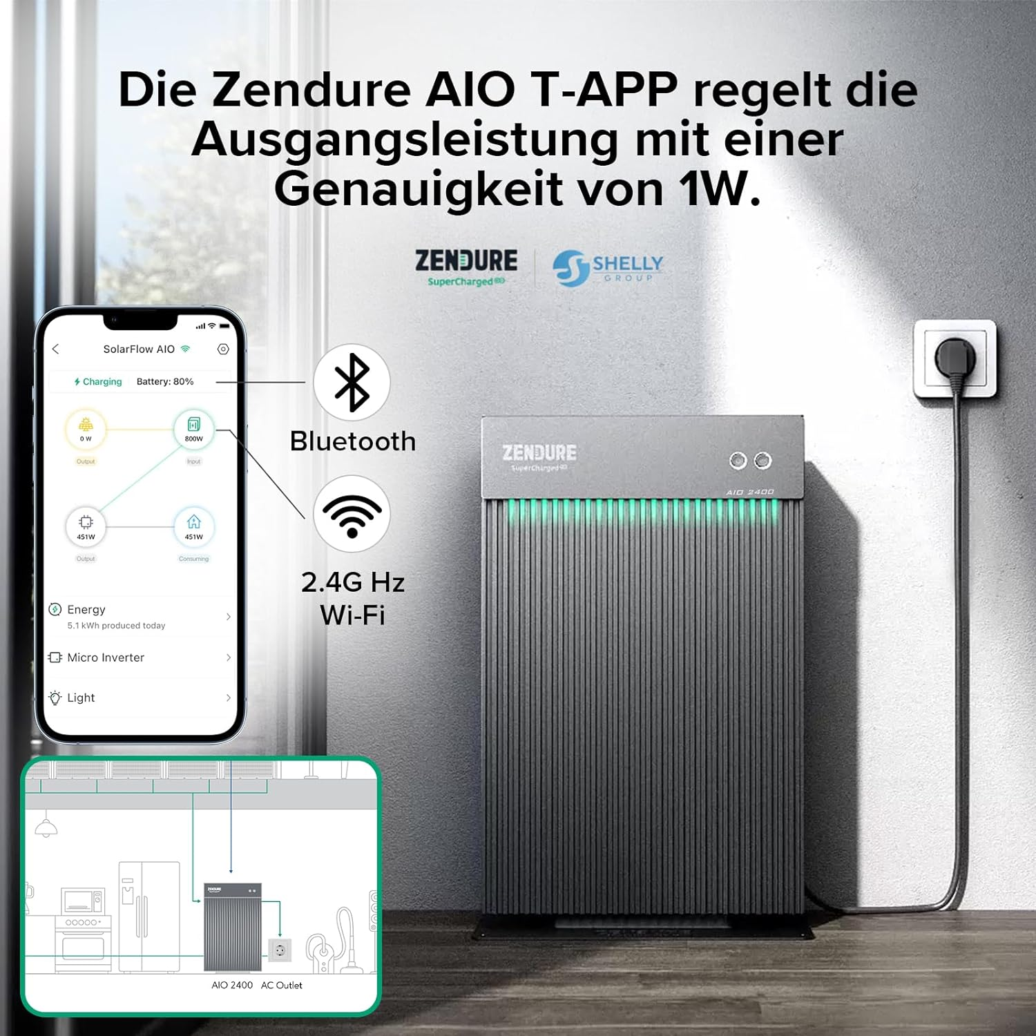 Ein Setup mit Telefon, schwarzer Box und Steckdose. Text zeigt die Funktionen des Systems.