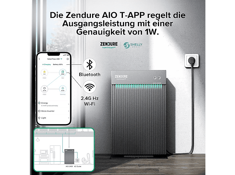 2048Wh Balkonkraftwerk mit Speicher, 2x 2048Wh Kapazität Erweiterbare Akkupacks, All-in-One Stromspeicher mit Mikroinverter, 1600W Solar Eingang, Plug&Play Installation