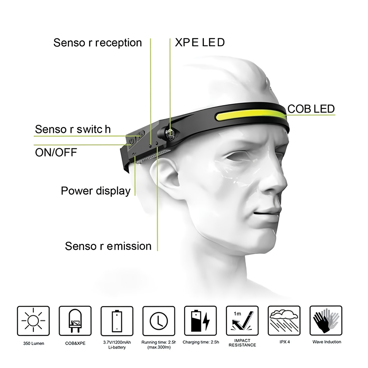 Lámpara frontal con funciones etiquetadas: sensor, LED, pantalla de energía. Muestra iconos de luz, batería, etc.