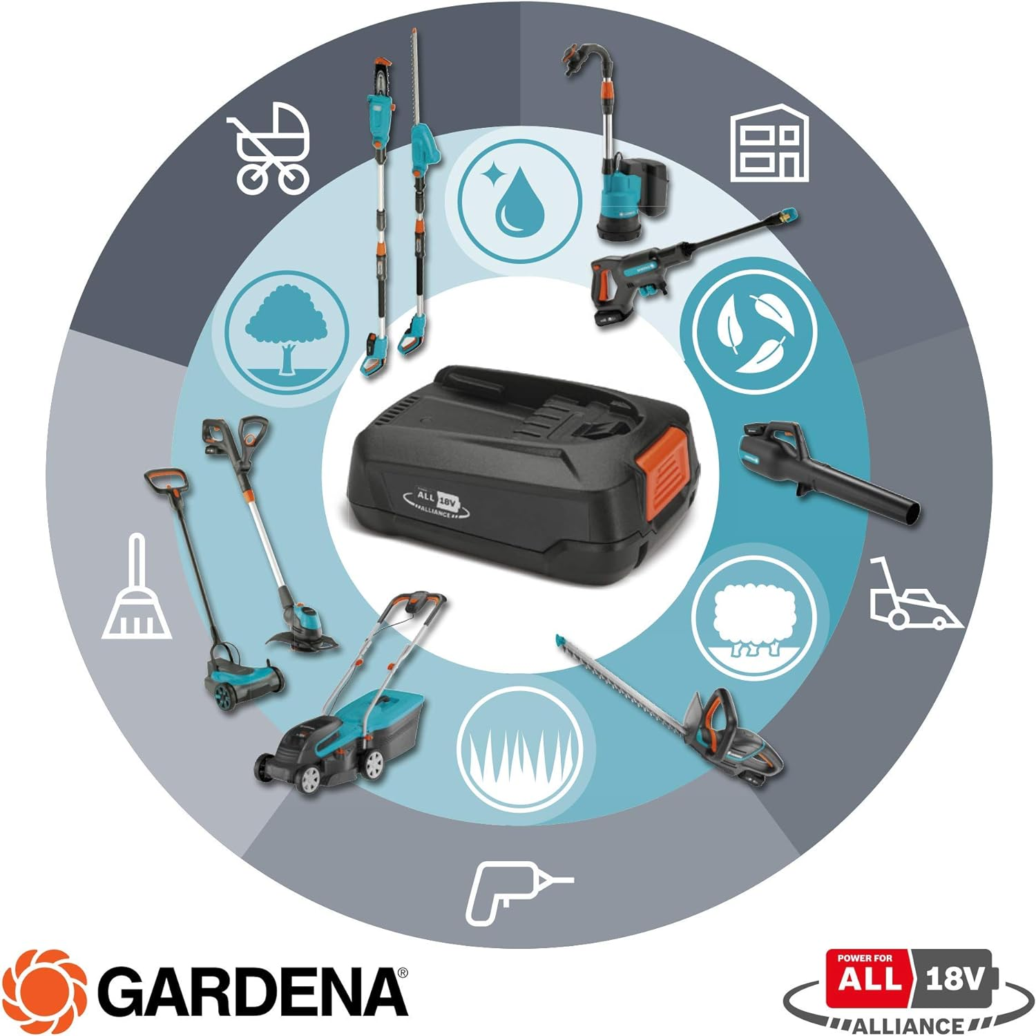 Strumenti Gardena disposti in cerchio attorno a un pacco batteria, tra cui un tosaerba.