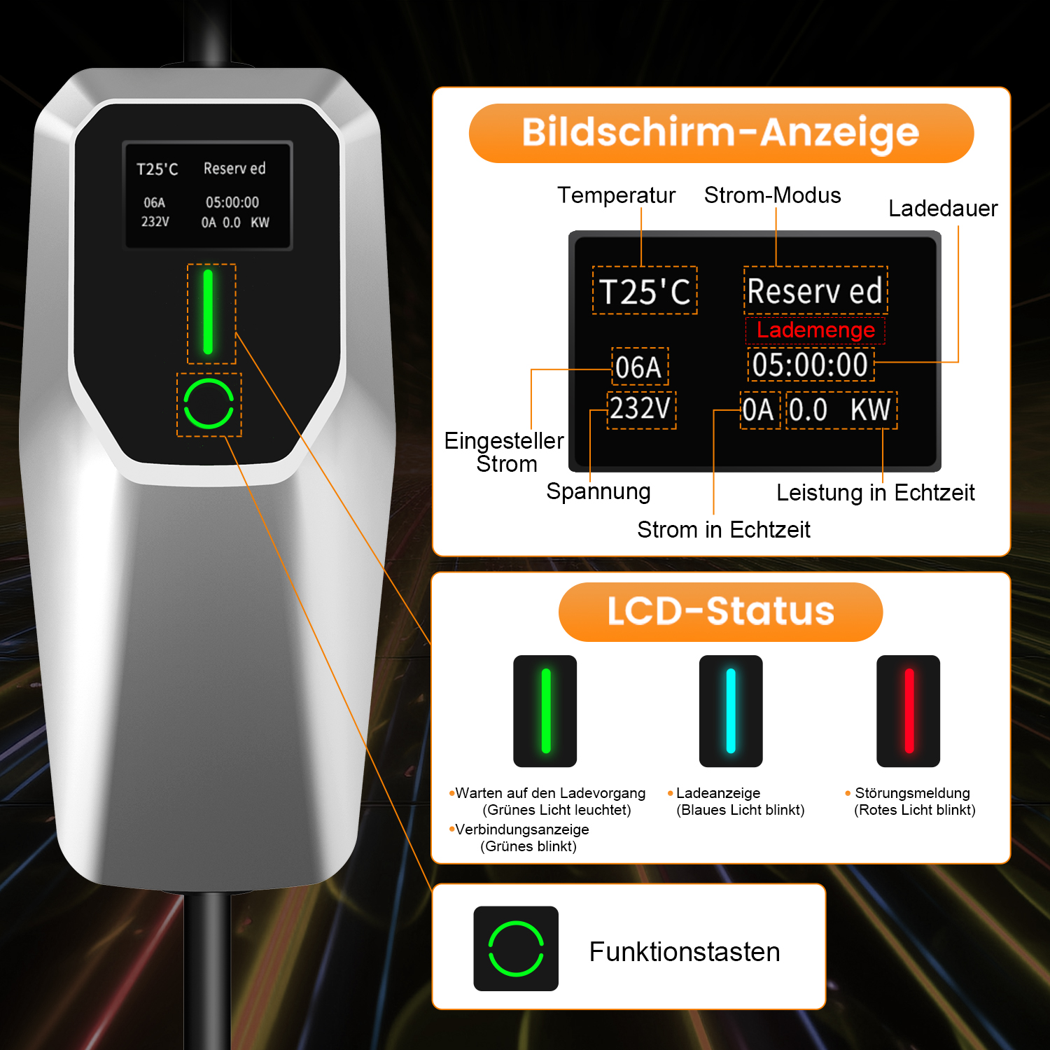 Eine Ladestation mit einem LCD-Bildschirm, der Informationen und Tasten anzeigt. Der Bildschirm zeigt Ladedetails.