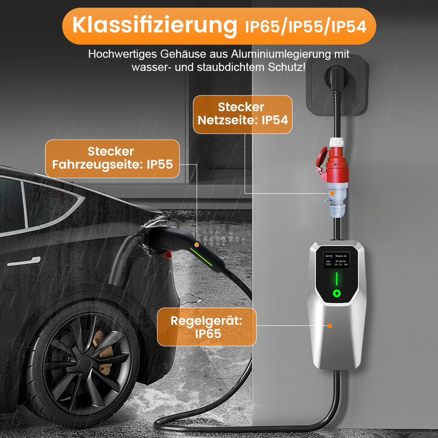 Ladestation. Schwarzes Auto. Ladegerät angeschlossen. Text: IP65, IP55, IP54.