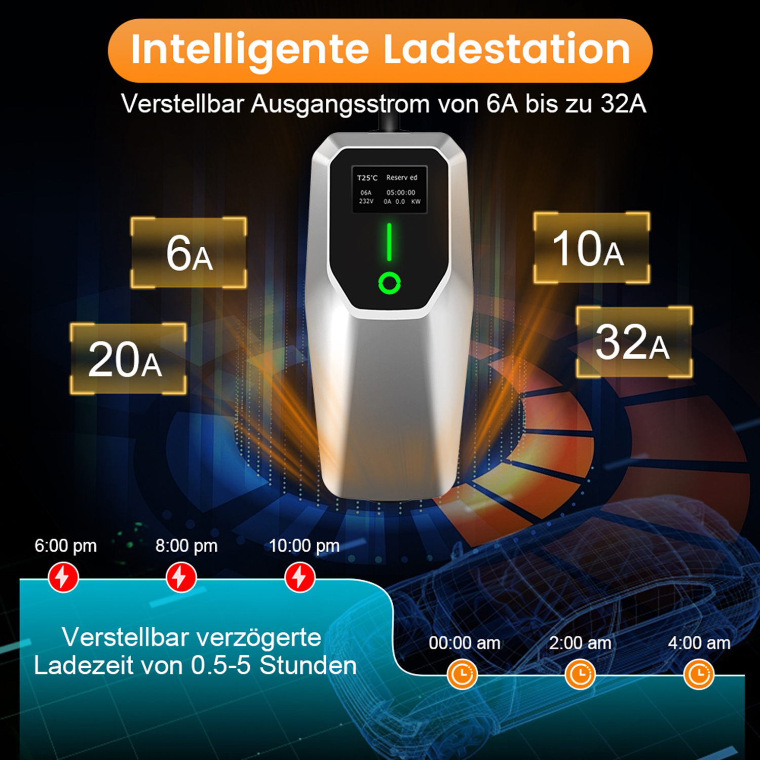 Ladestation mit einstellbarer Leistung von 6A bis 32A. Anzeige mit Ladeinformationen.