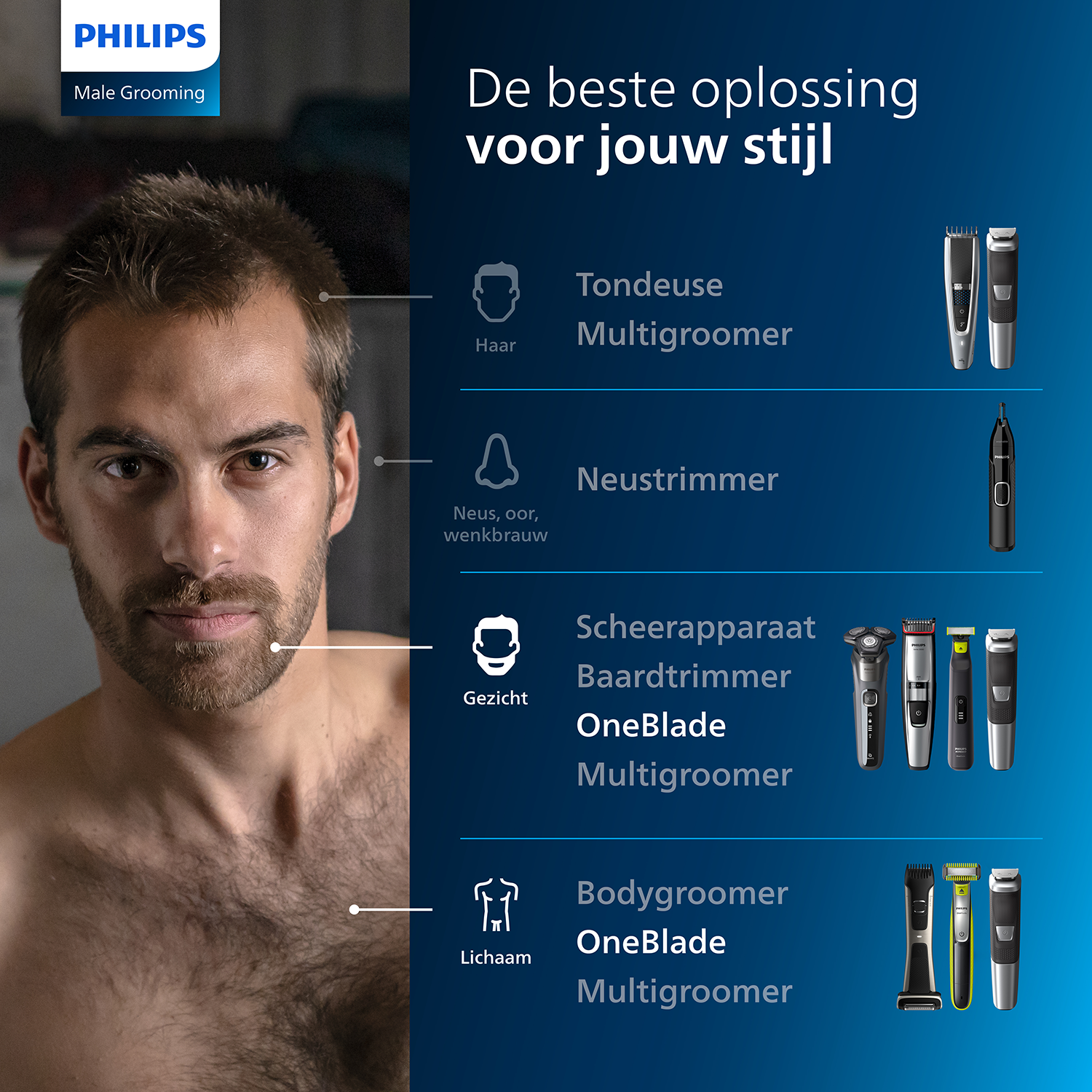 Mężczyzna z brodą, pokazujący produkty do pielęgnacji Philips do włosów, nosa, twarzy i ciała.