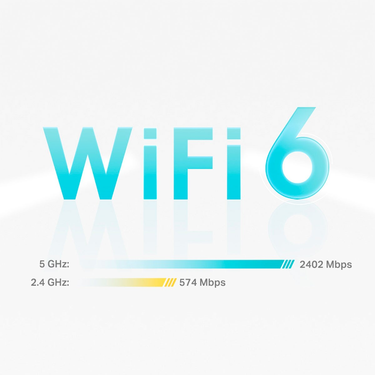 Grafika WiFi 6 pokazująca prędkość. 5 GHz z 2402 Mb/s, 2,4 GHz z 574 Mb/s. Niebieskie i żółte paski.