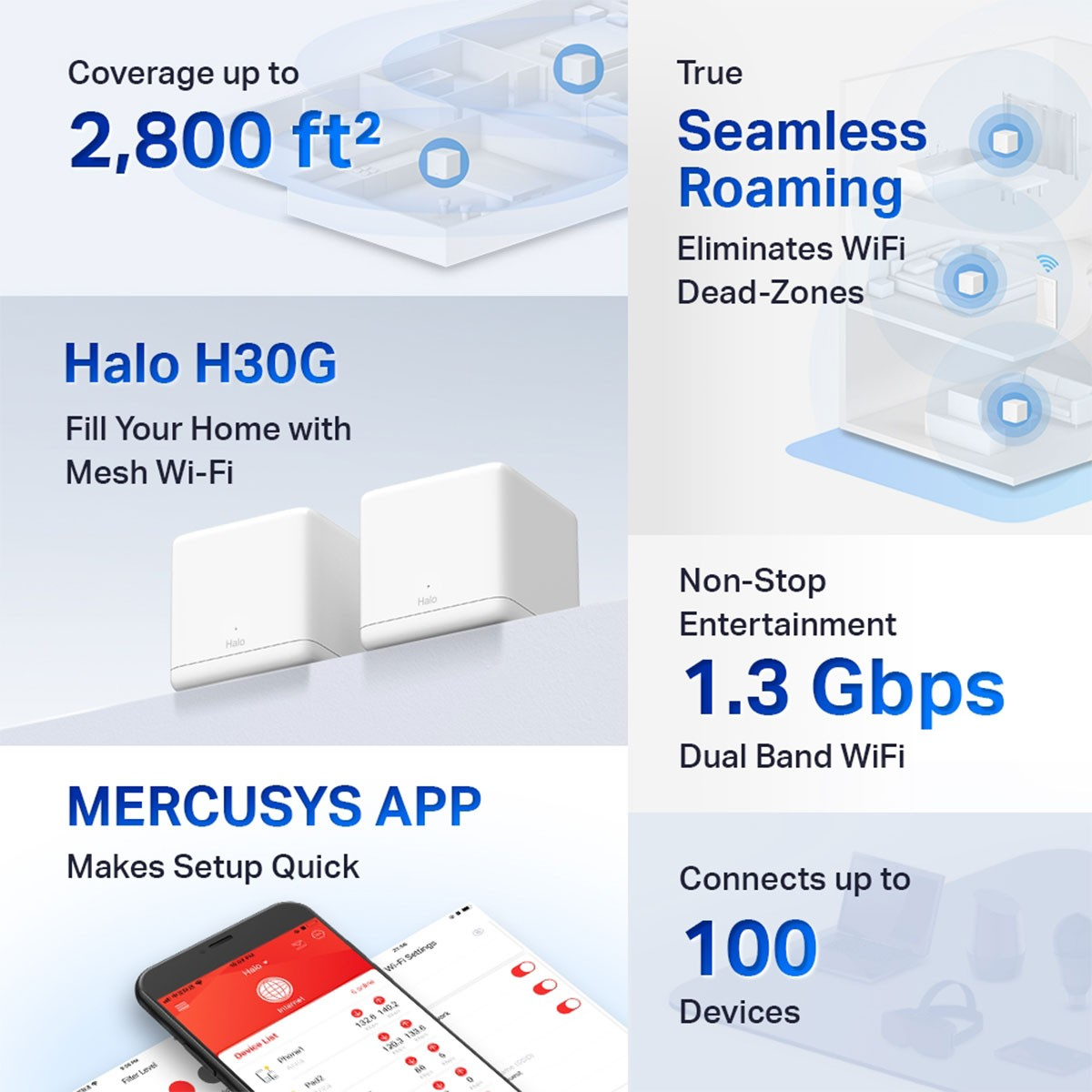 Componentes del sistema Wi-Fi mesh, un router y dos cubos. Texto destaca funciones, interfaz de la app.
