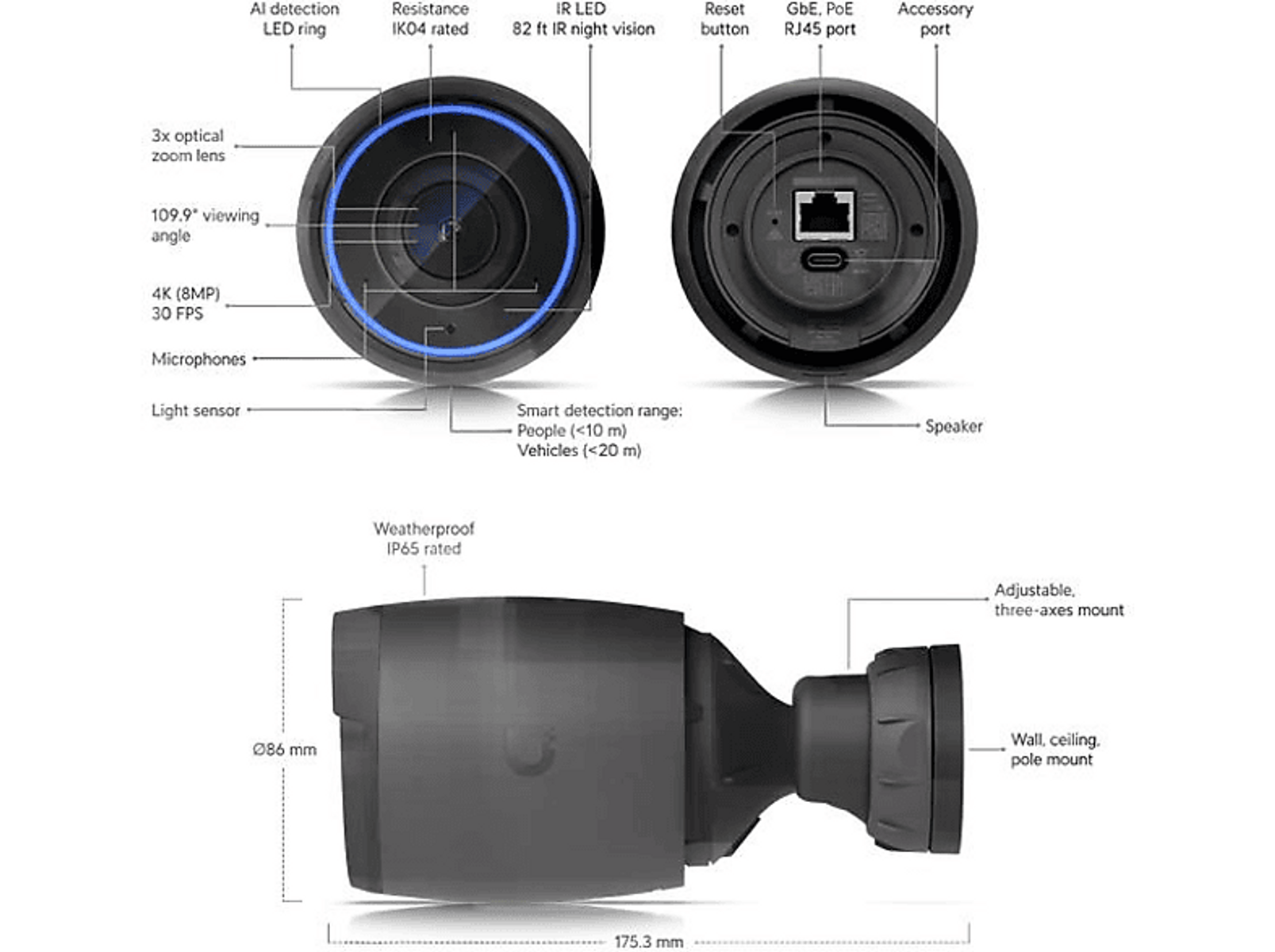 Czarna kamera bezpieczeństwa, widok z góry i z boku, z etykietami pokazującymi funkcje.
