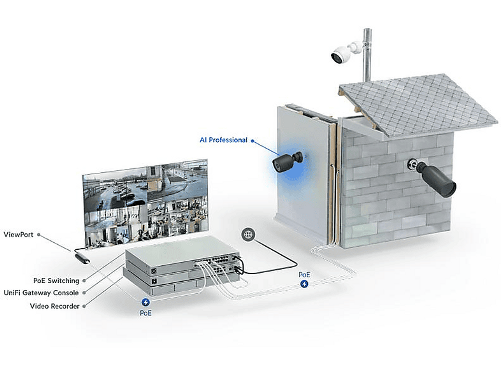 Schemat systemu bezpieczeństwa z kamerami, rejestratorem wideo i urządzeniem przełączającym.