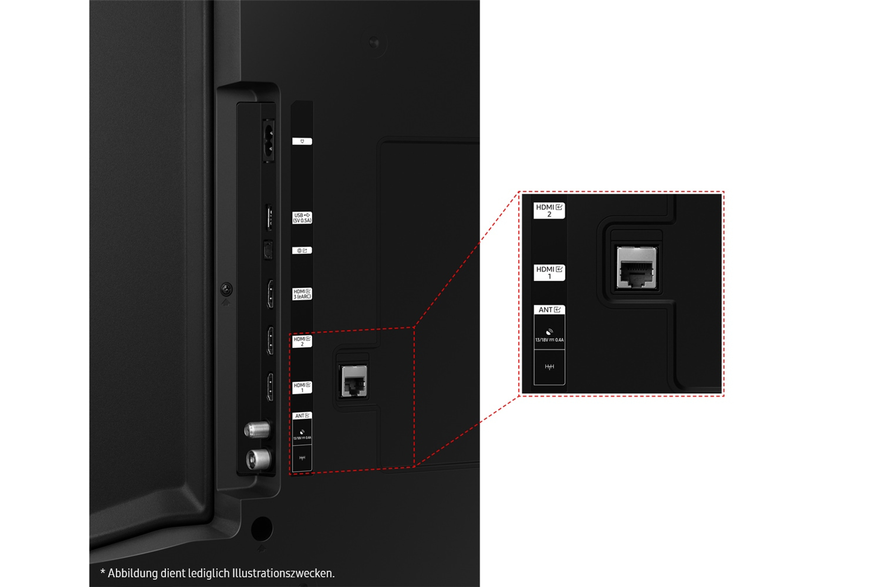 Tył czarnego telewizora z portami. Widoczne porty HDMI, USB, ANT. Powiększony port Ethernet.