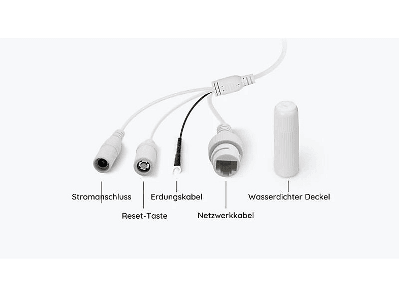 Verschiedene Kabel und Anschlüsse: Strom, Reset, Netzwerk und eine Abdeckung.
