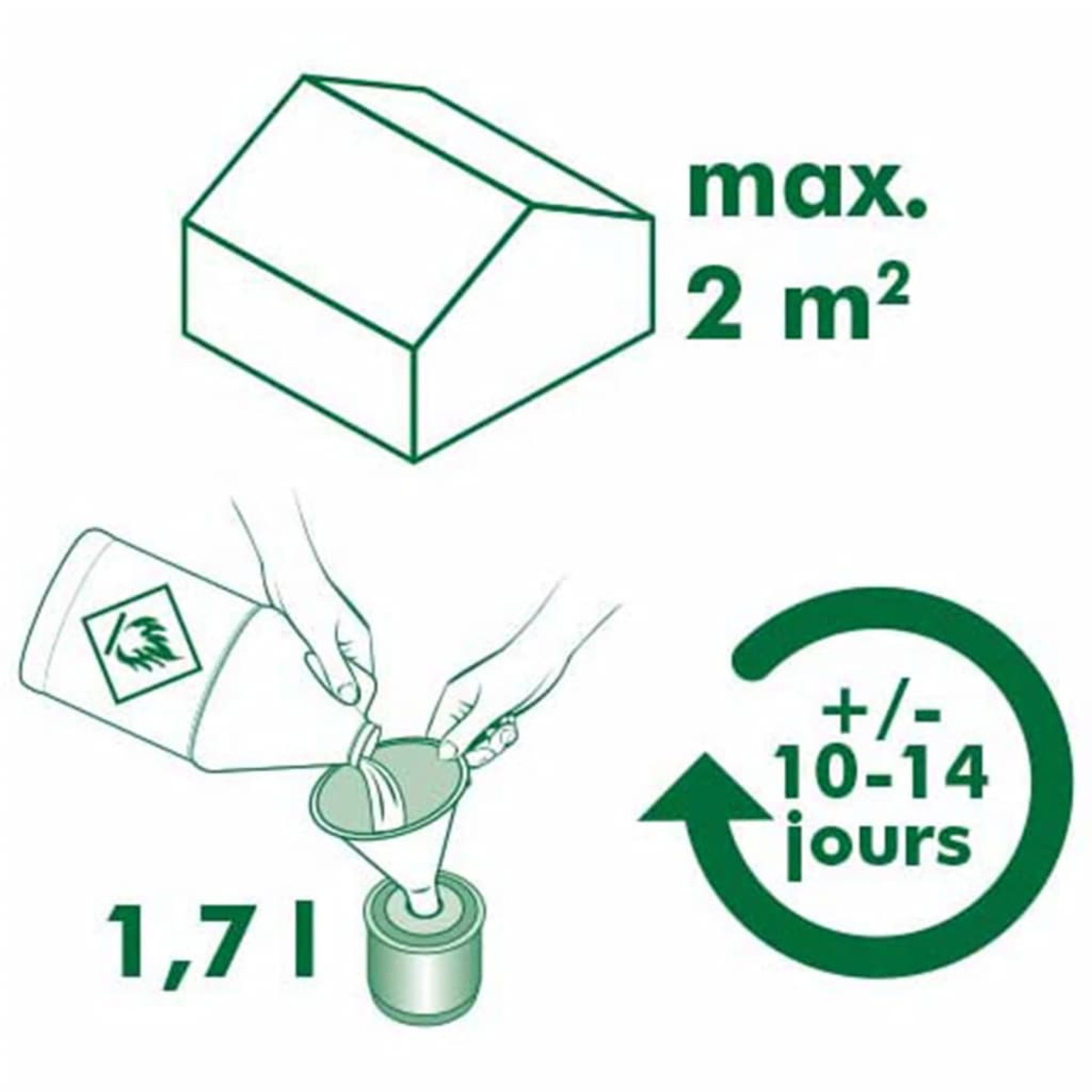 Il diagramma mostra una casa verde, 2m2 e versamento di 1,7 l.