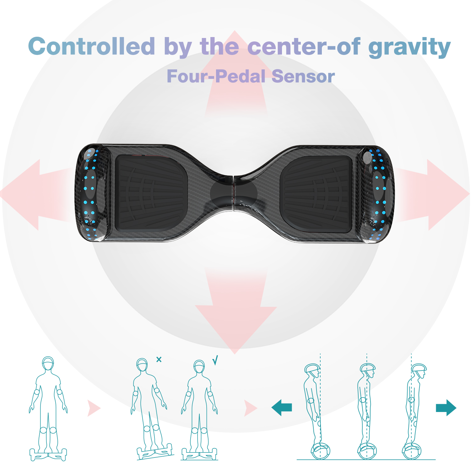Un hoverboard con un diagramma che mostra il controllo dell'equilibrio e frecce che indicano il movimento.