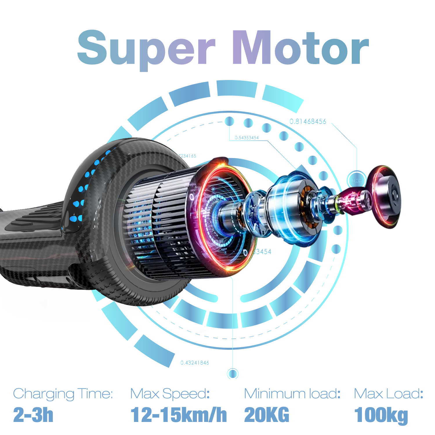 Diagramma di montaggio del motore elettrico Super Motor con numeri, dati di velocità e tempo.