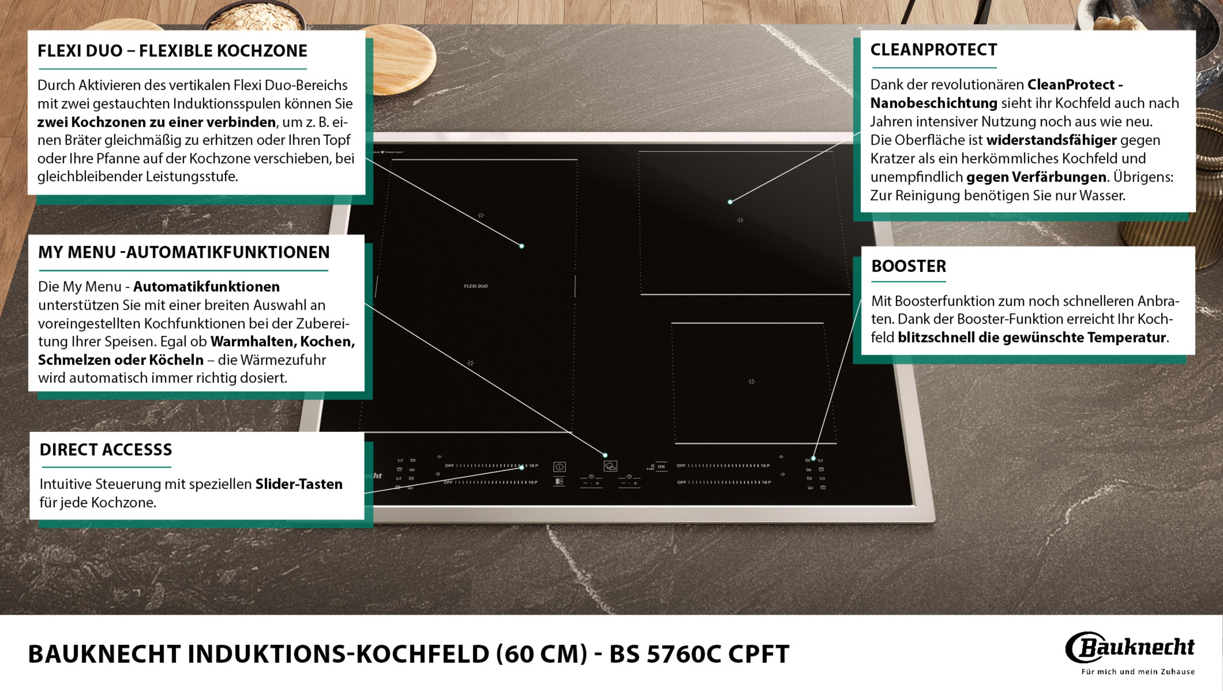 Schwarzes Induktionskochfeld mit Beschreibungen seiner Funktionen. Weißer Hintergrund.