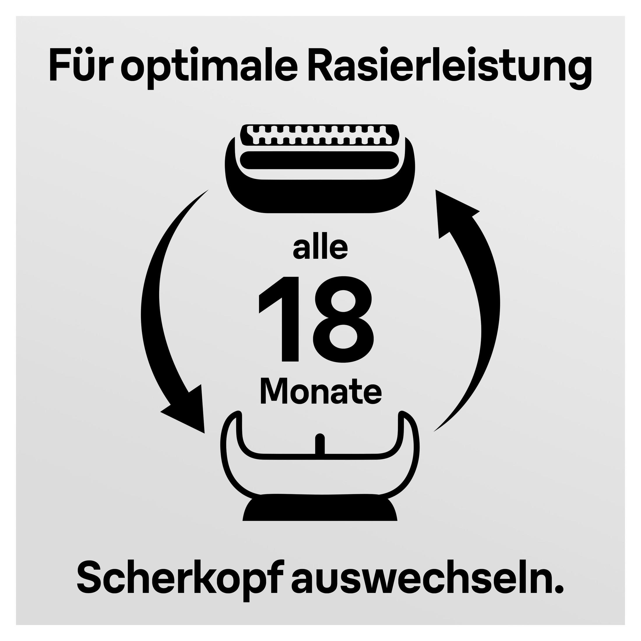 Reklama przedstawia głowicę golarki ze strzałkami, tekst mówi o wymianie co 18 miesięcy.
