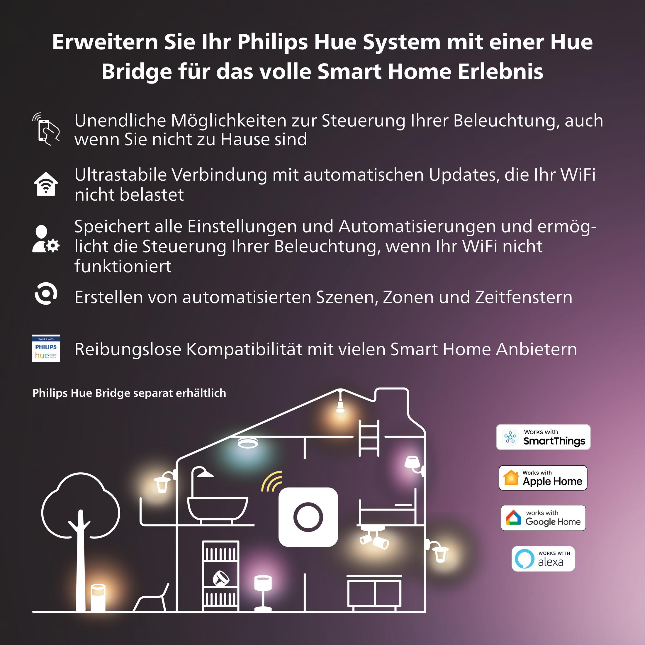 Una pubblicità che mostra un Philips Hue Bridge, con caratteristiche e dettagli di compatibilità.