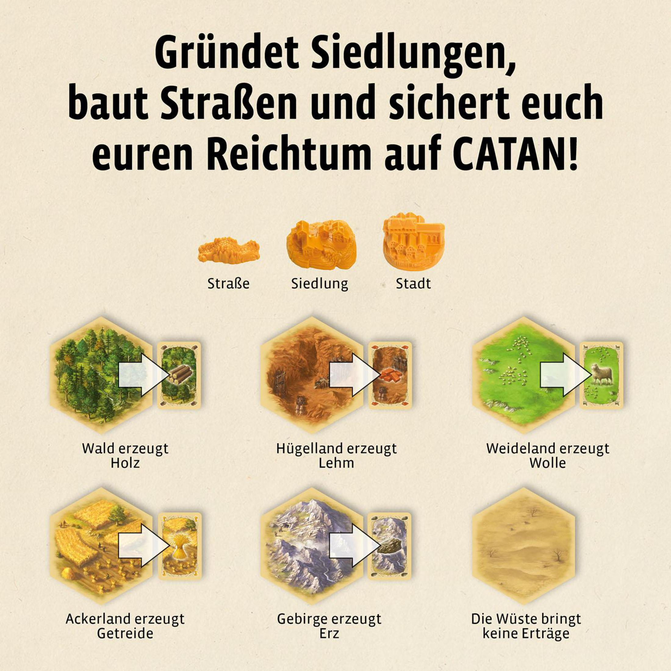 Brettspielelemente, die Ressourcen zeigen: Holz, Ziegel, Erz, Getreide, Wolle und Wüste.