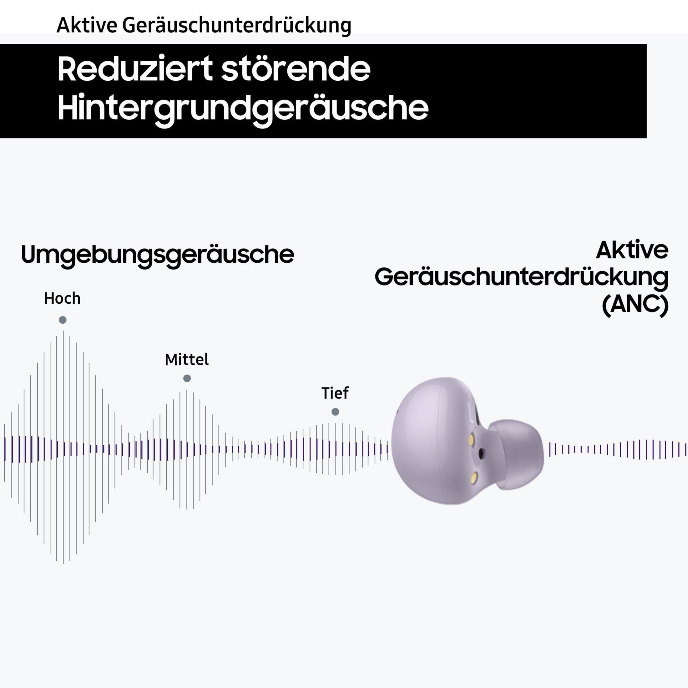 Kopfhörer und eine Grafik, die Geräuschreduzierung und Schallwellen zeigt, auf weißem Hintergrund.