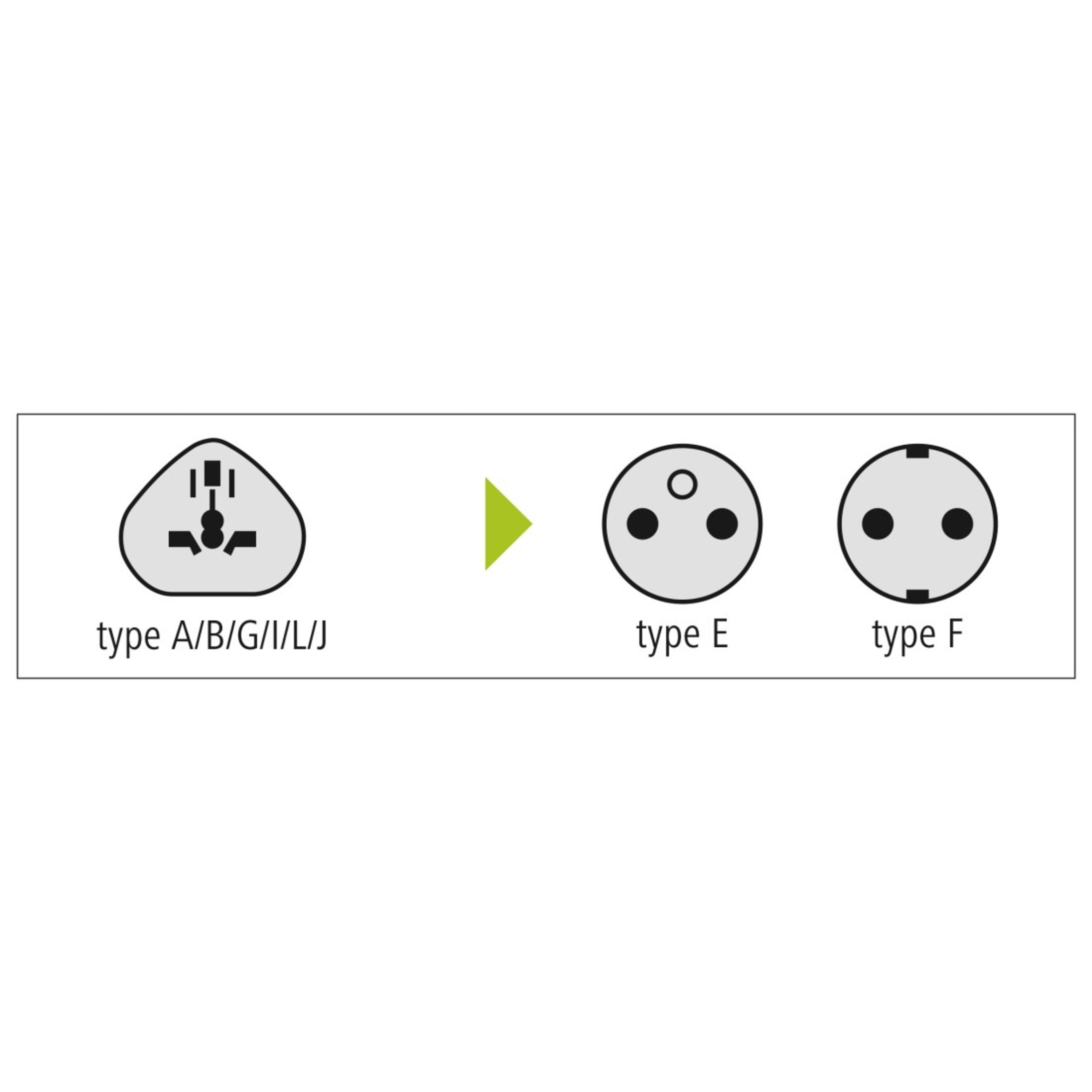 Diagramm, das Netzsteckertypen zeigt. Von Typ A/B/G/I/L/J zu Typ E und F.