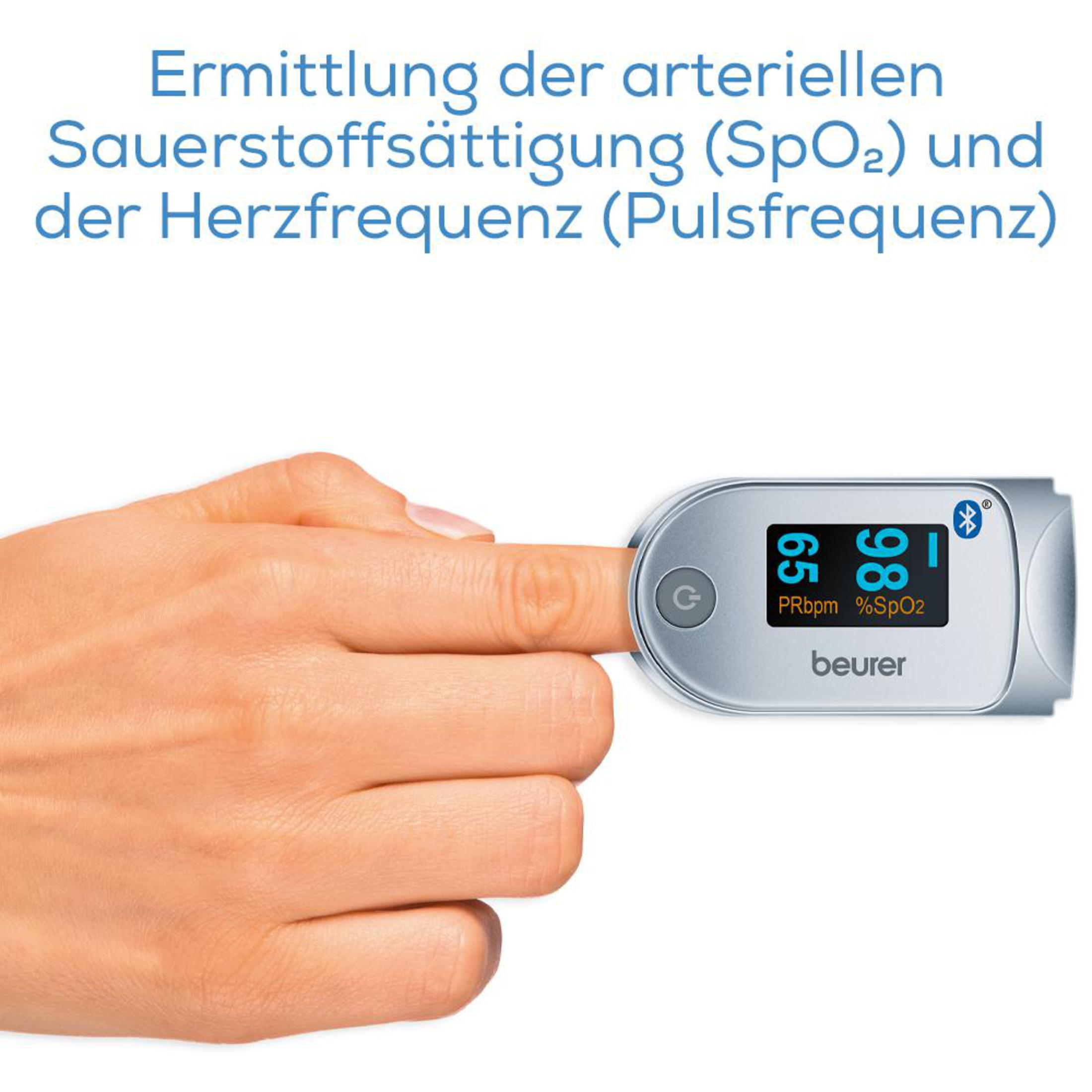 Finger mit Pulsoximeter. Gerät zeigt 98% SpO2 und 65 bpm.