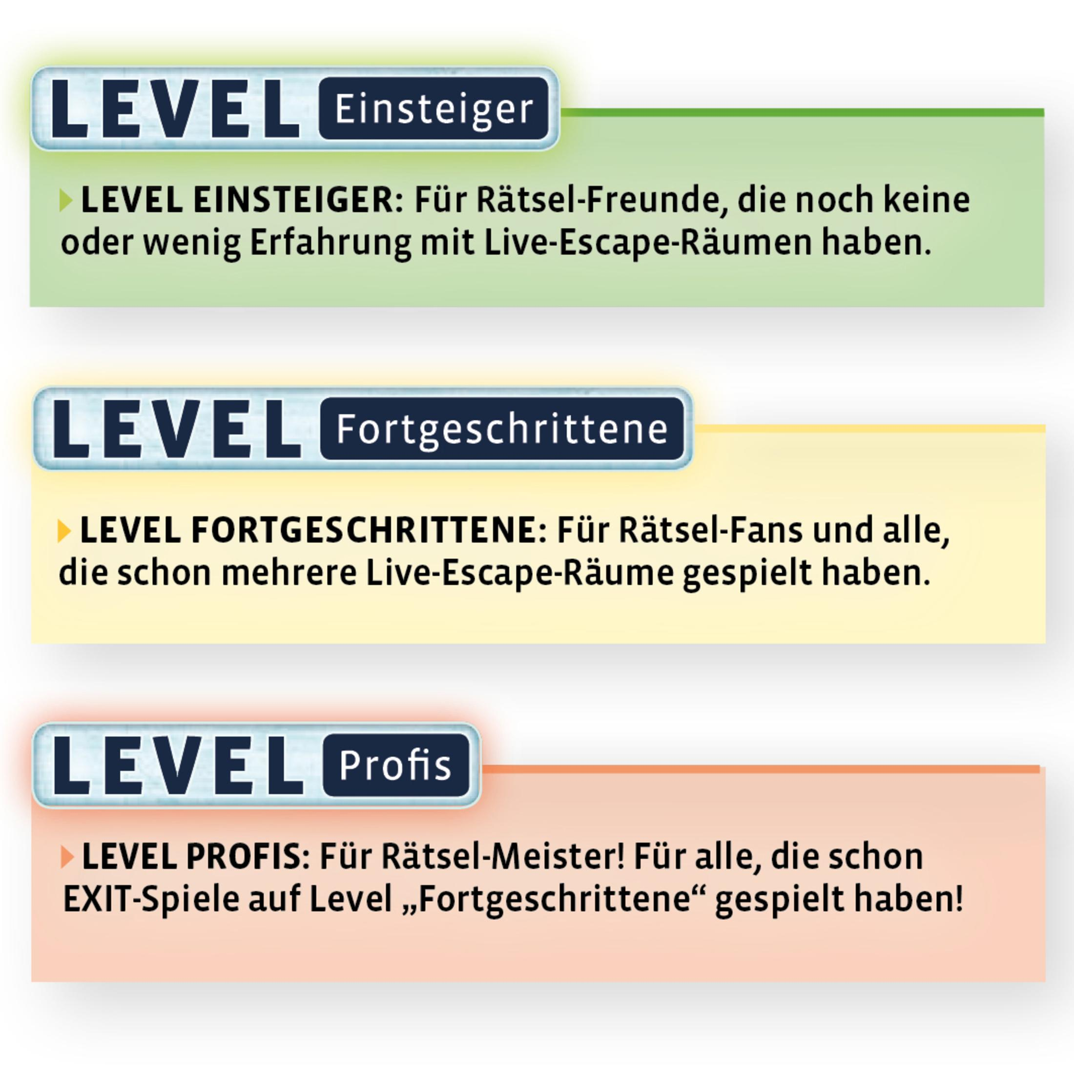 Drei Textblöcke: Anfänger, Fortgeschrittene und Profi für einen Live-Escape-Room.