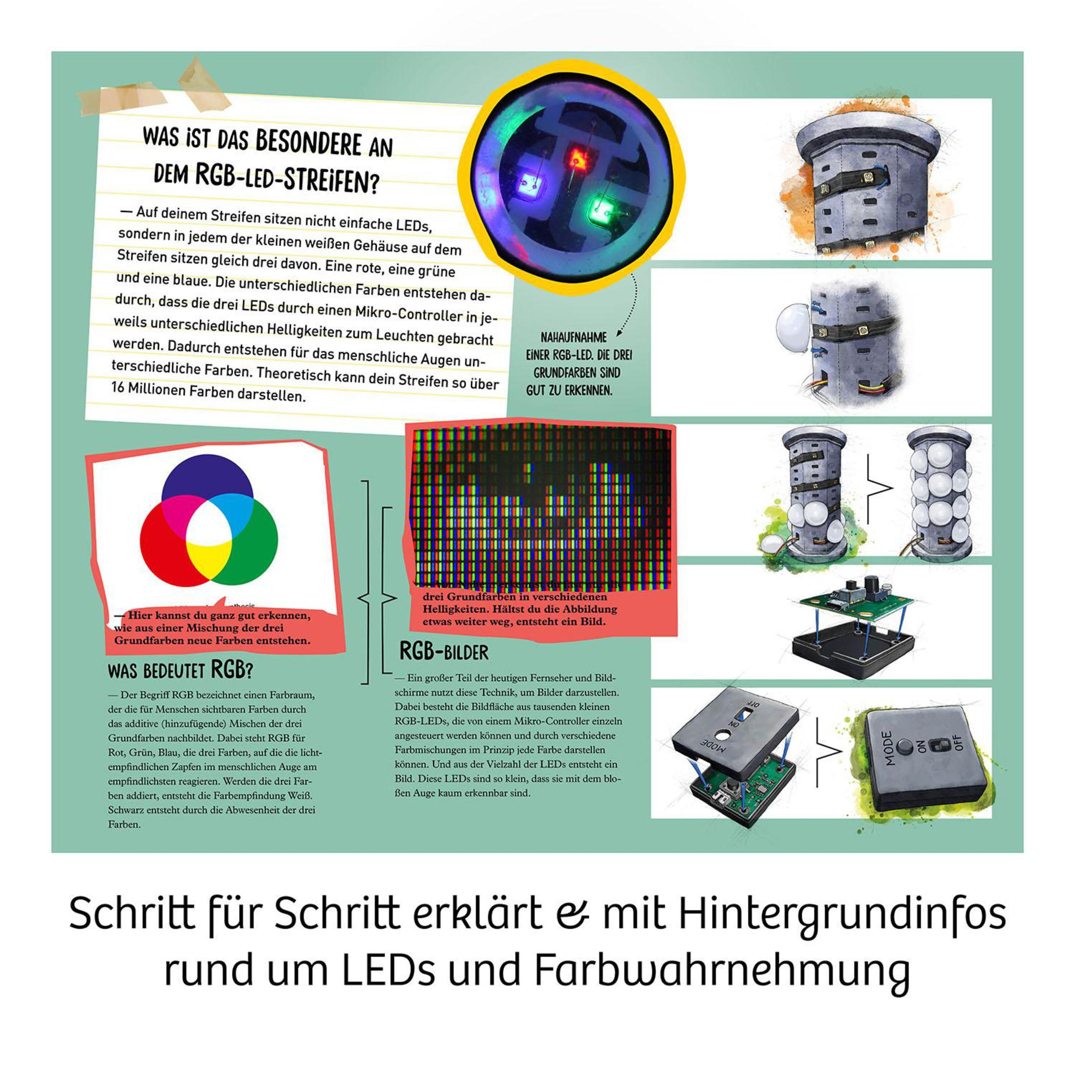 Ein Diagramm, das das Konzept von RGB-LEDs veranschaulicht, einschließlich eines Farbrads und Erklärungen auf Deutsch.