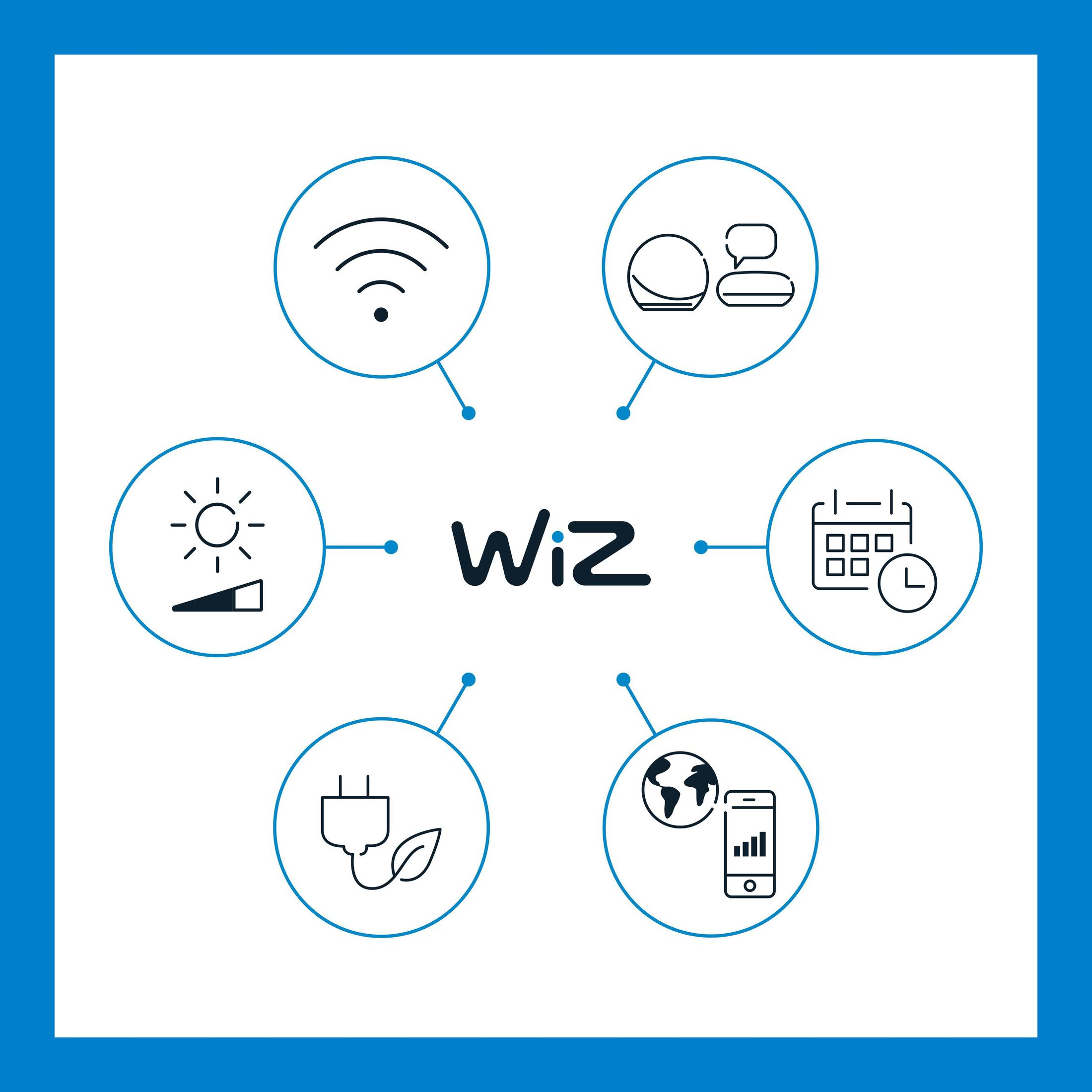 WiZ-Logo, umgeben von Symbolen für verschiedene Smart-Home-Funktionen.